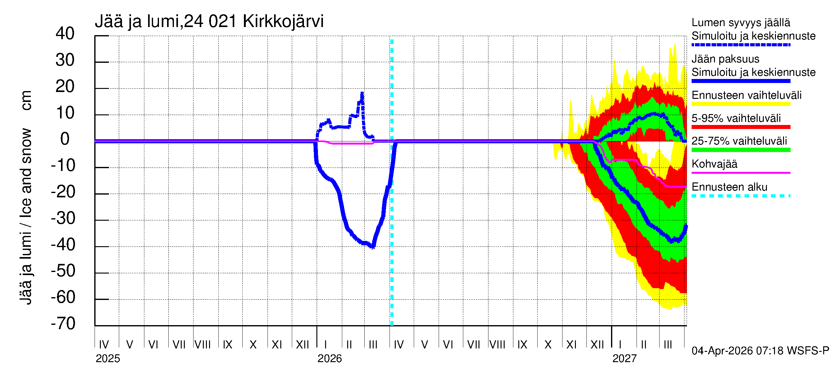 Kiskonjoen vesistöalue - Kirkkojärvi: Jään paksuus