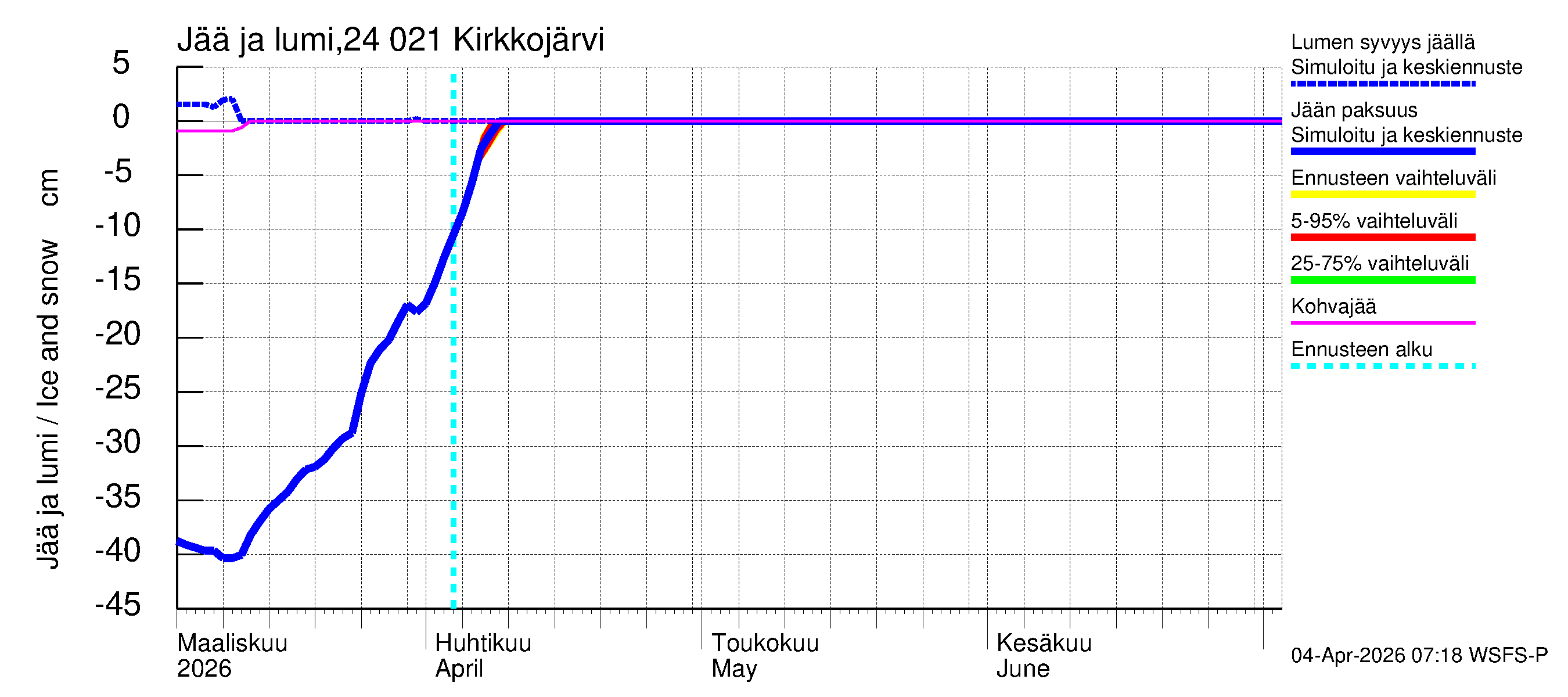 Kiskonjoen vesistöalue - Kirkkojärvi: Jään paksuus