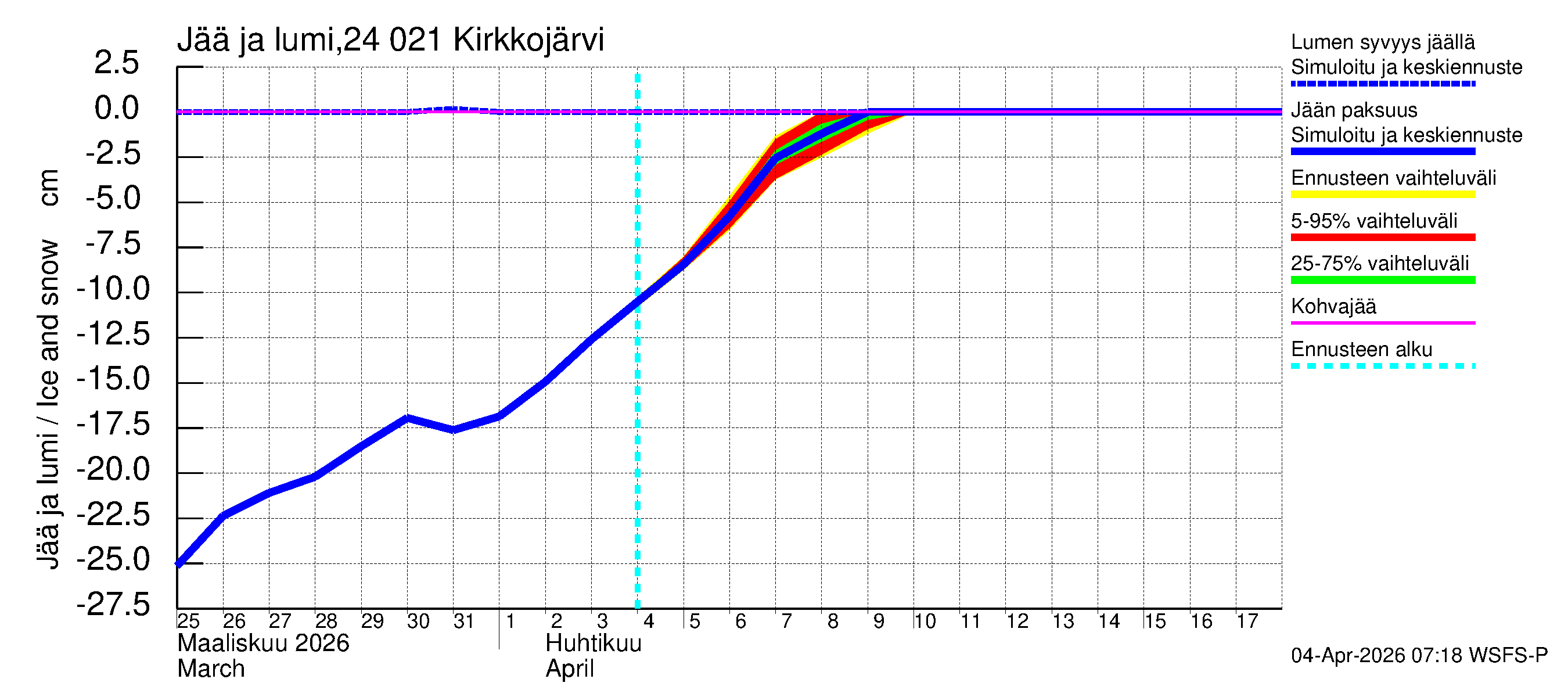 Kiskonjoen vesistöalue - Kirkkojärvi: Jään paksuus