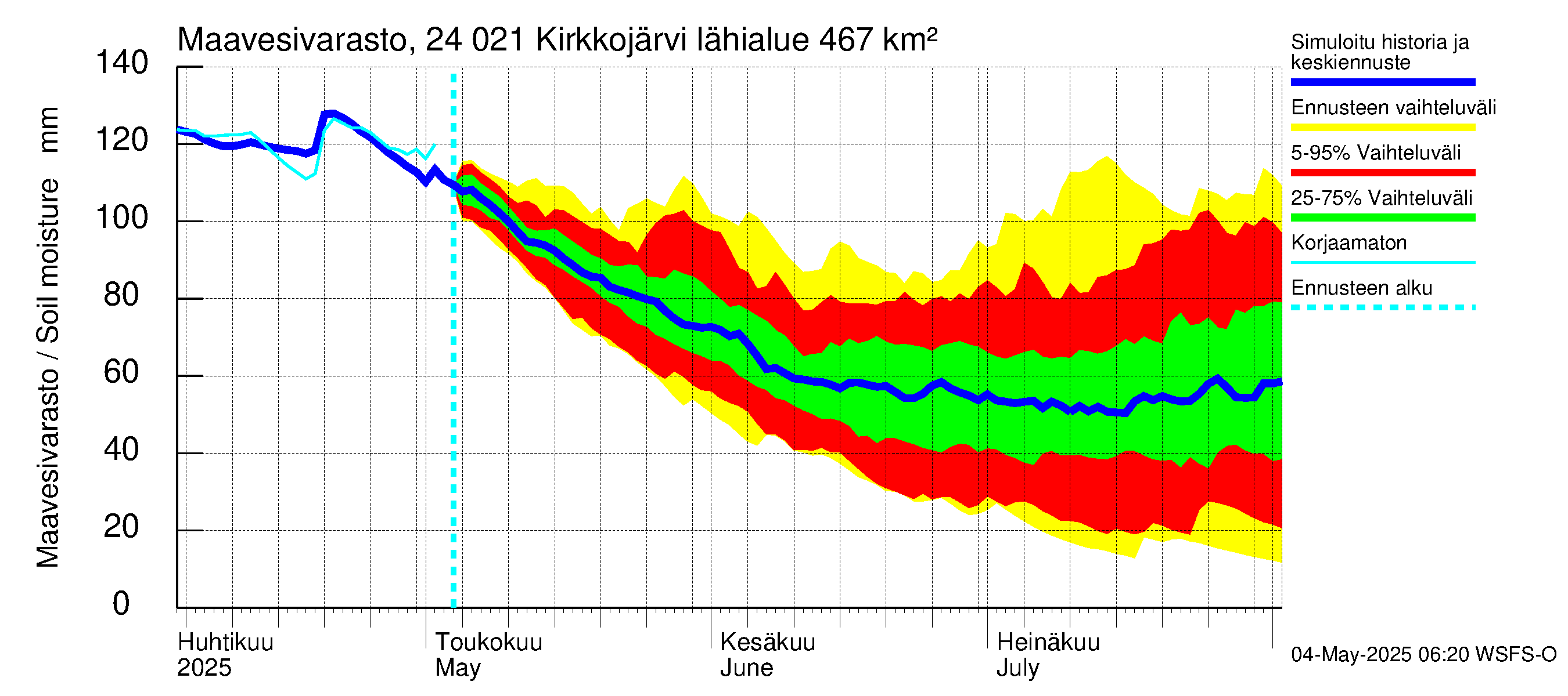 Kiskonjoen vesistöalue - Kirkkojärvi: Maavesivarasto