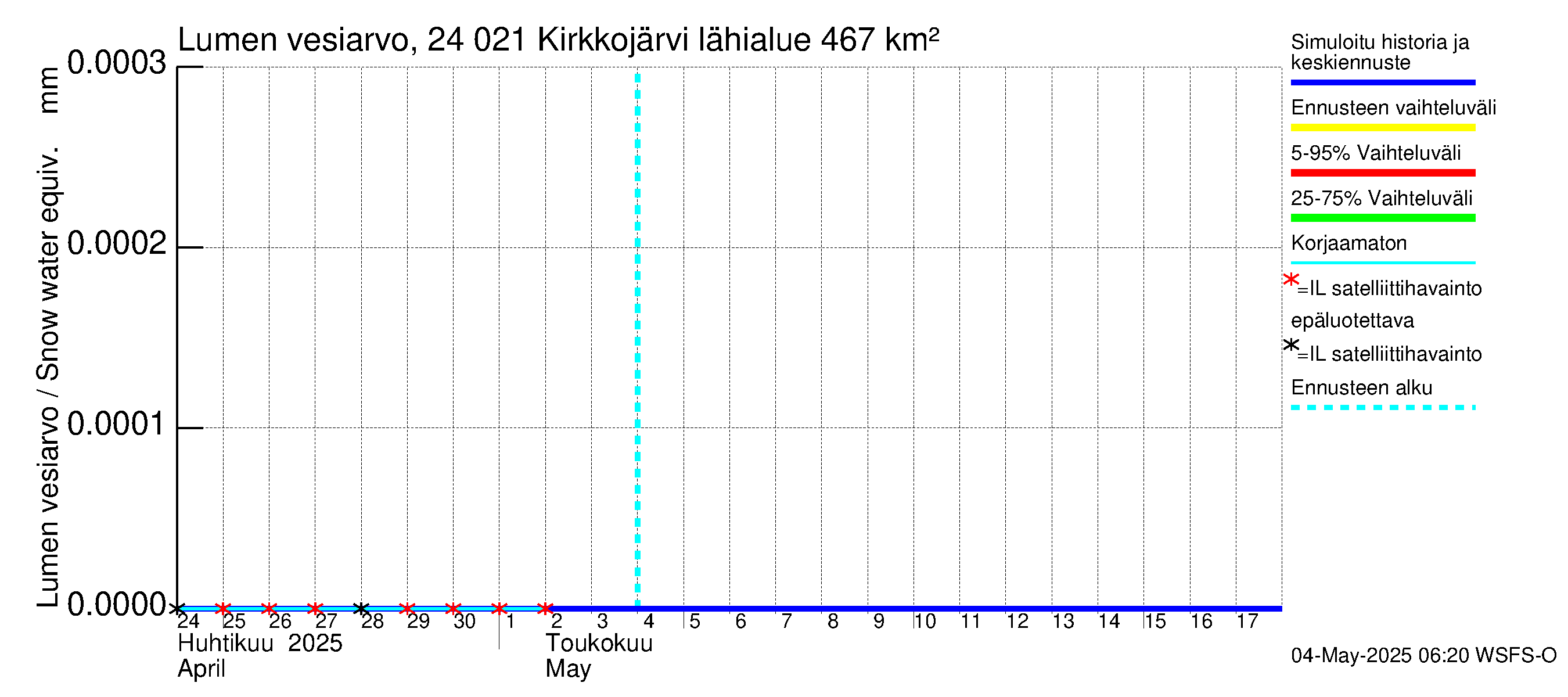 Kiskonjoen vesistöalue - Kirkkojärvi: Lumen vesiarvo