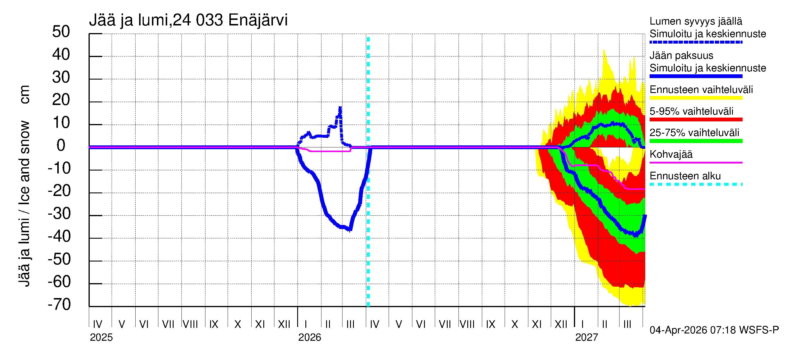 Kiskonjoen vesistöalue - Enäjärvi: Jään paksuus
