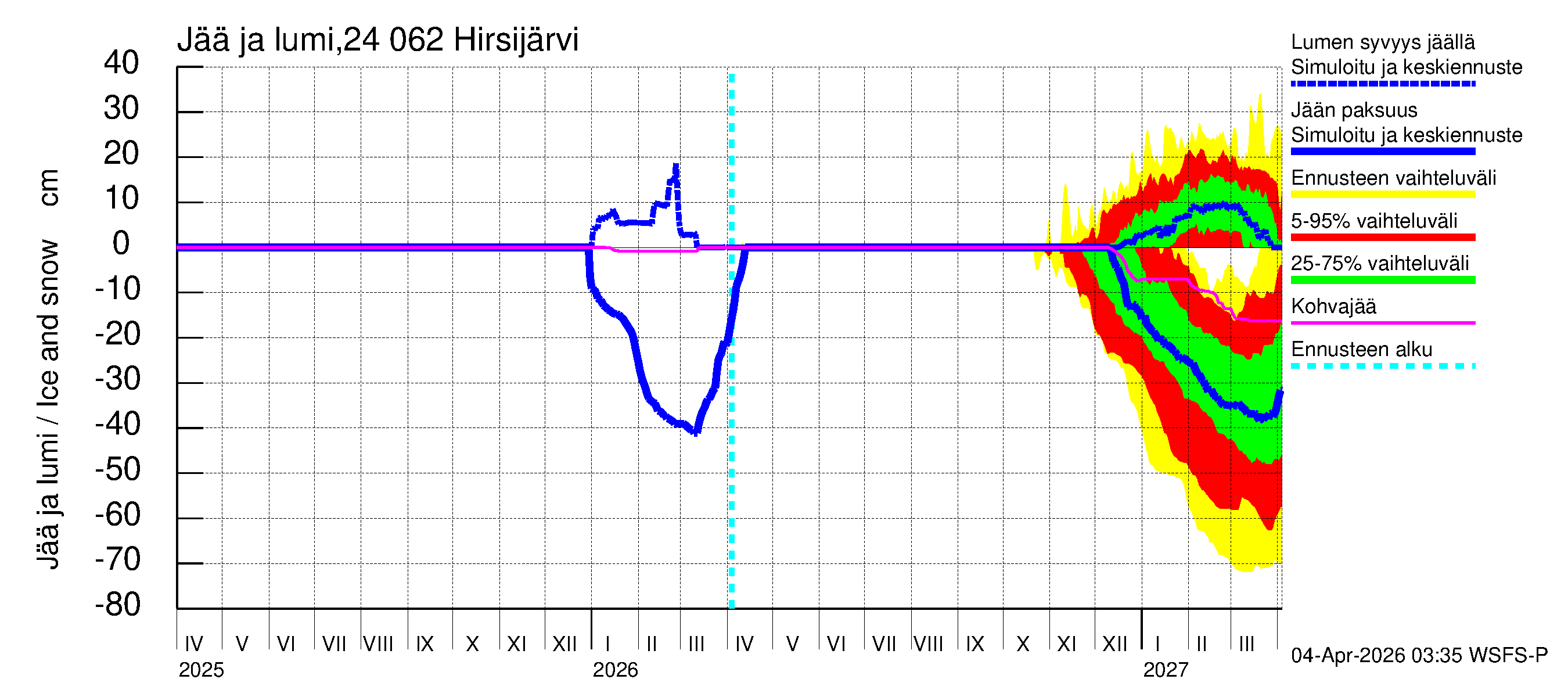 Kiskonjoen vesistöalue - Hirsijärvi: Jään paksuus