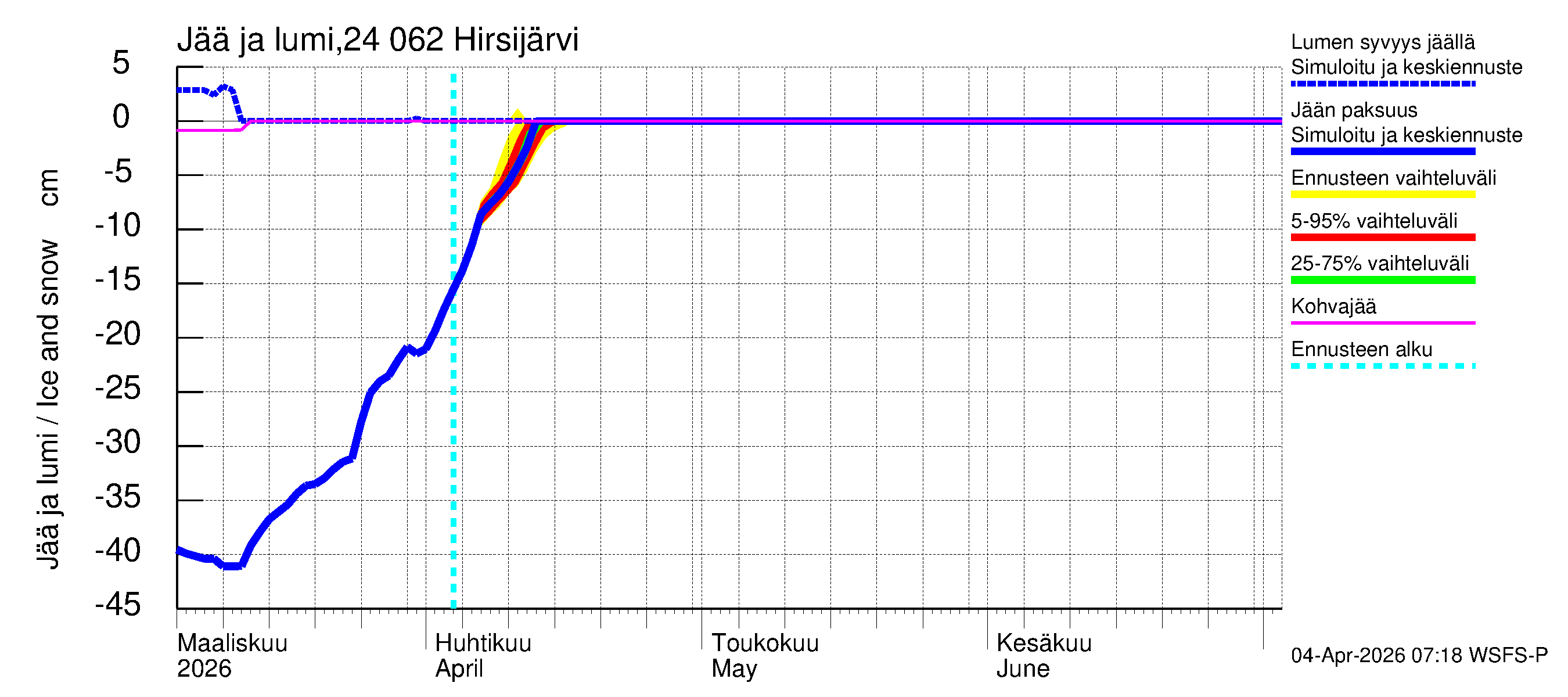 Kiskonjoen vesistöalue - Hirsijärvi: Jään paksuus