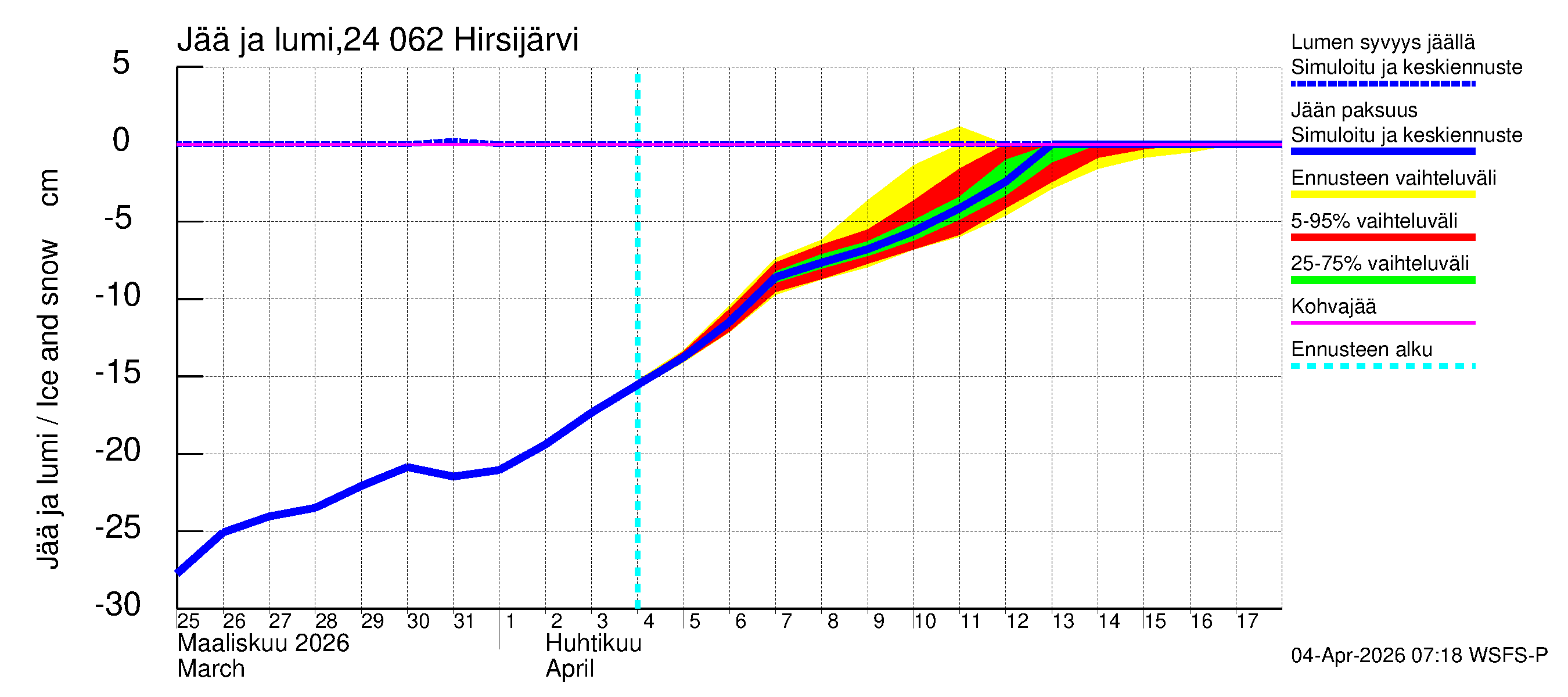 Kiskonjoen vesistöalue - Hirsijärvi: Jään paksuus
