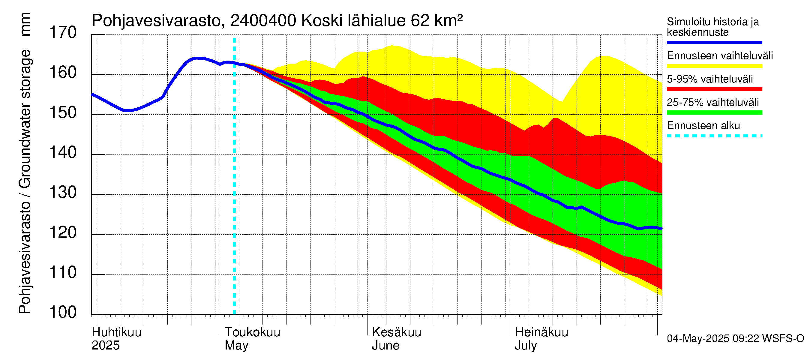 Kiskonjoen vesistöalue - Koski: Pohjavesivarasto