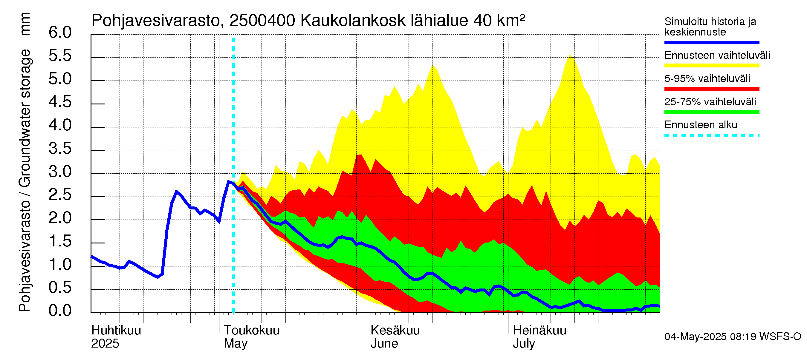 Uskelanjoen vesistöalue - Kaukolankoski: Pohjavesivarasto
