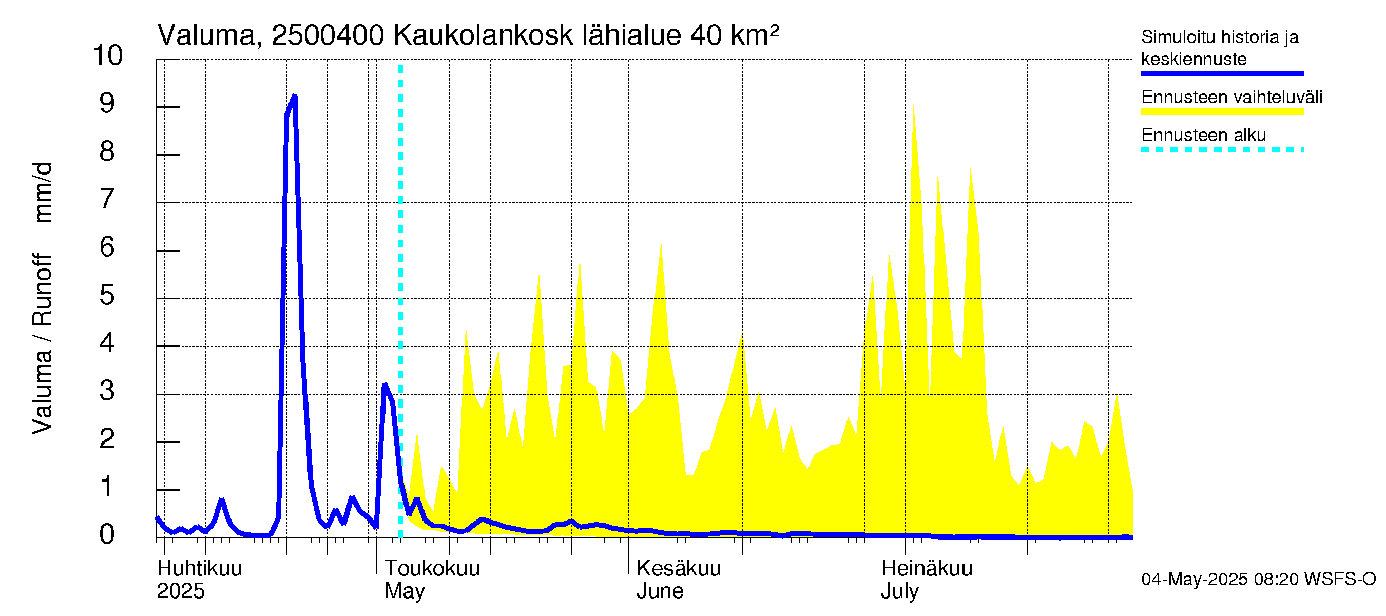 Uskelanjoen vesistöalue - Kaukolankoski: Valuma