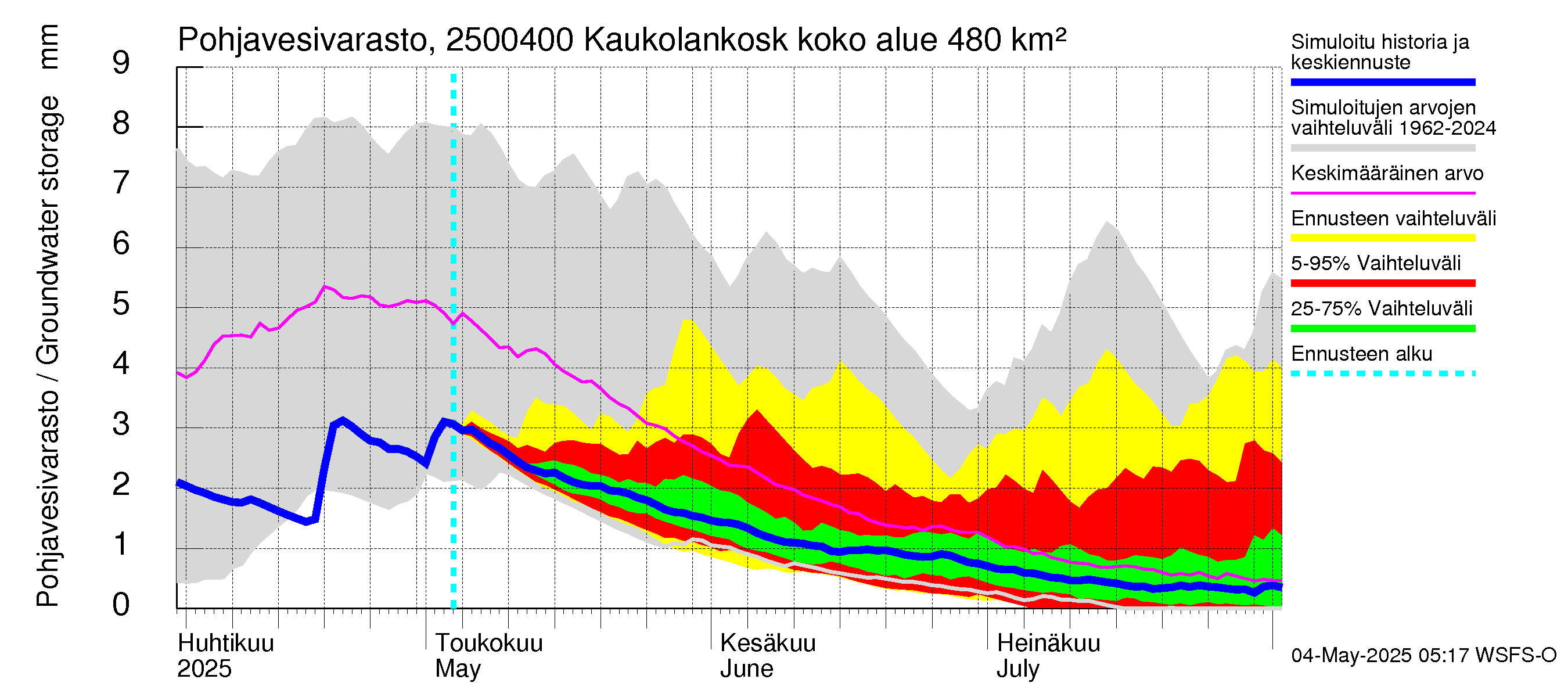 Uskelanjoen vesistöalue - Kaukolankoski: Pohjavesivarasto
