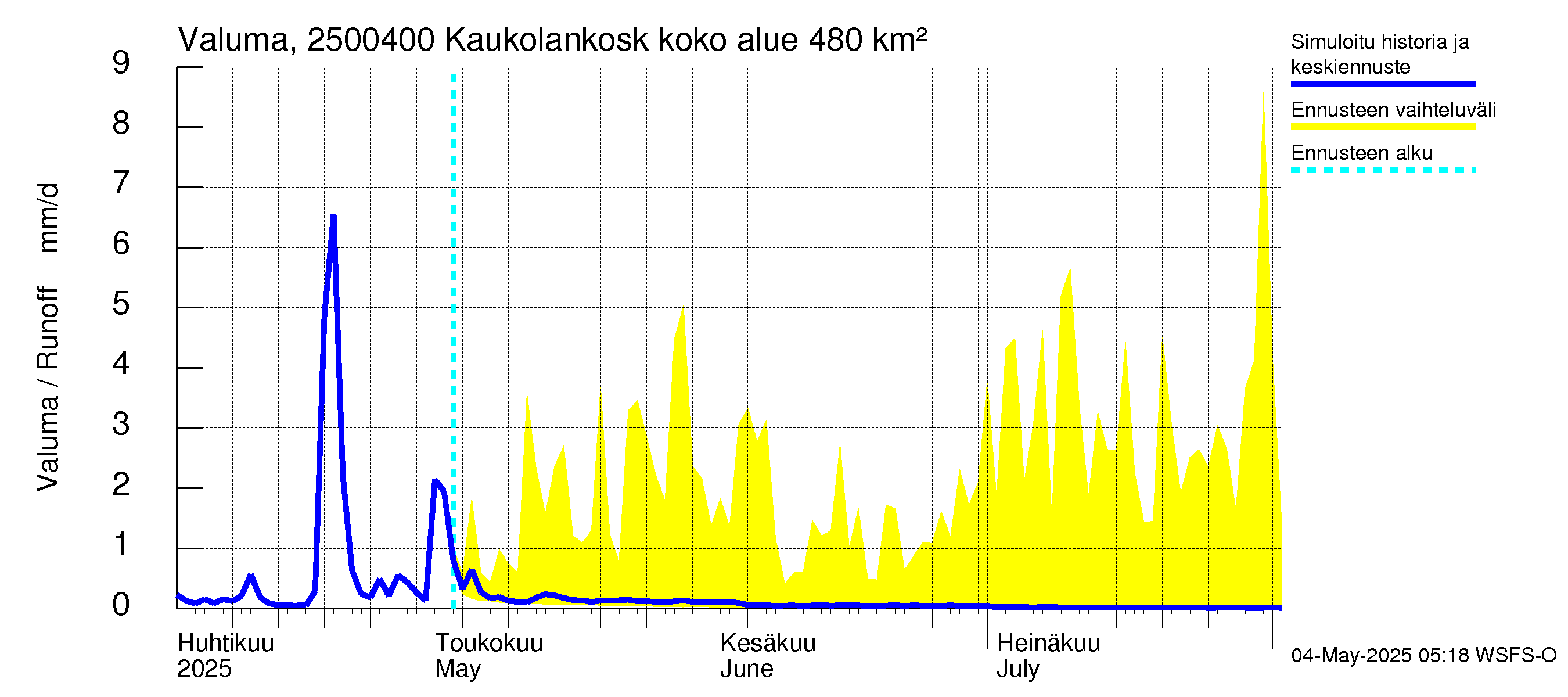 Uskelanjoen vesistöalue - Kaukolankoski: Valuma