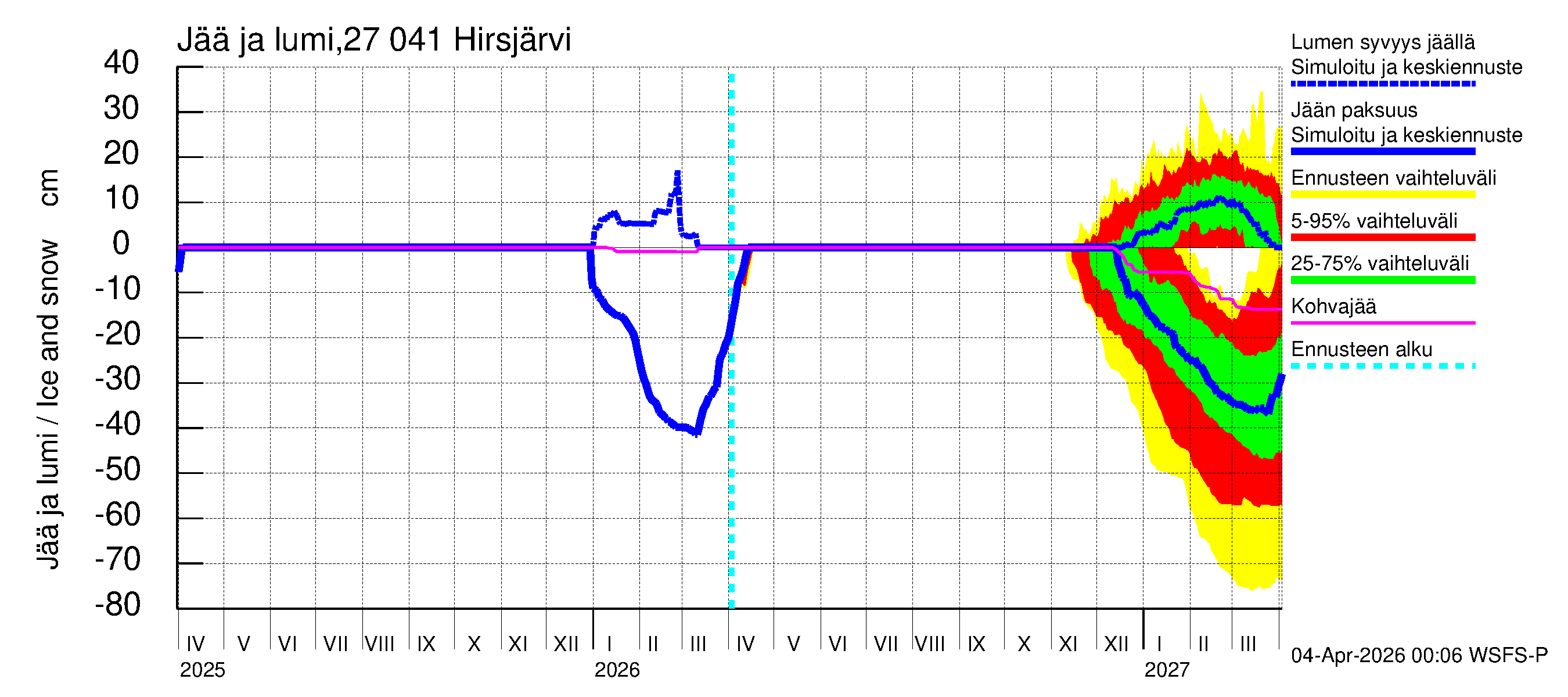 Paimionjoen vesistöalue - Hirsjärvi: Jään paksuus