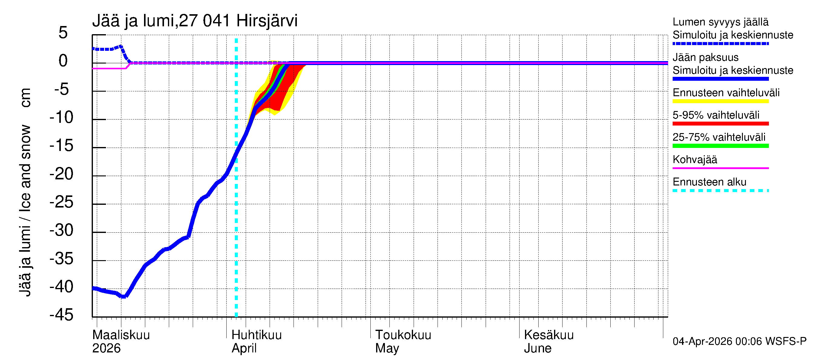 Paimionjoen vesistöalue - Hirsjärvi: Jään paksuus