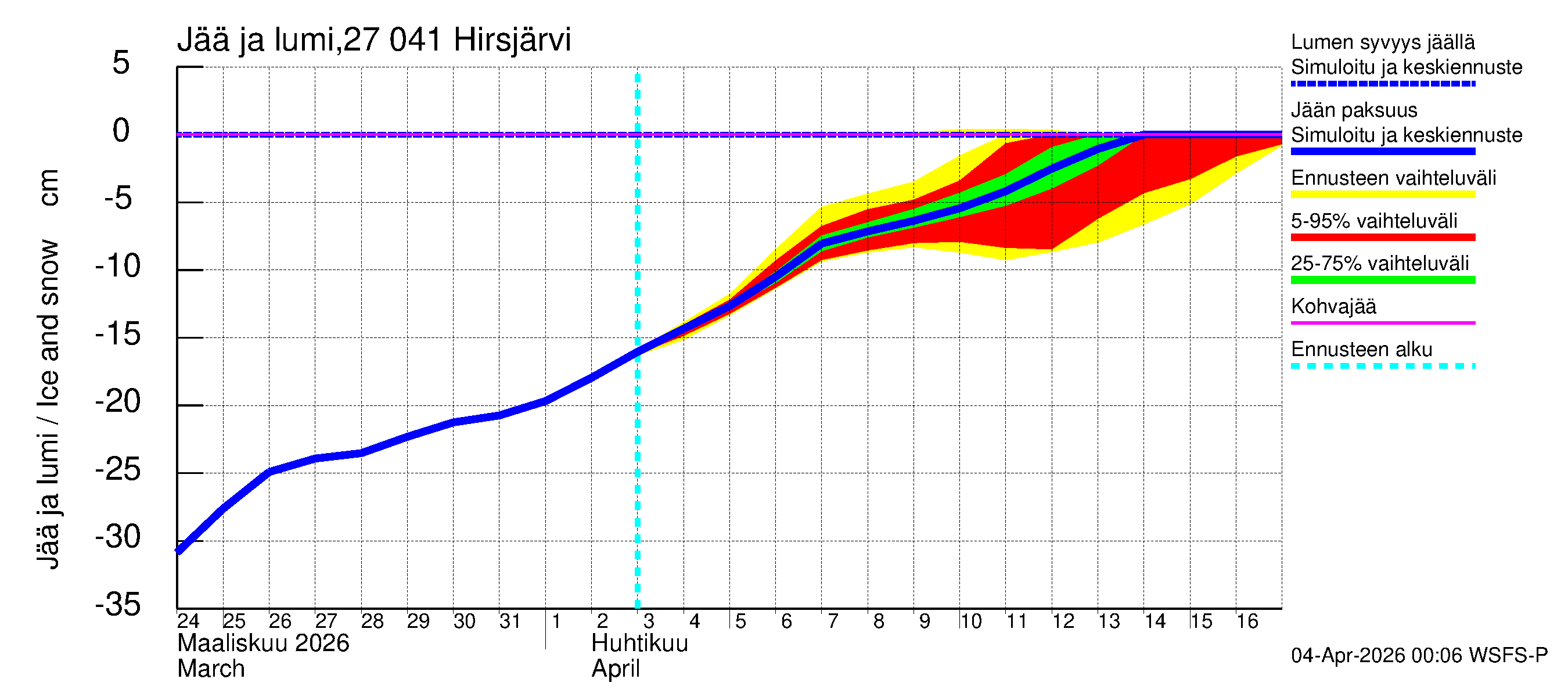 Paimionjoen vesistöalue - Hirsjärvi: Jään paksuus