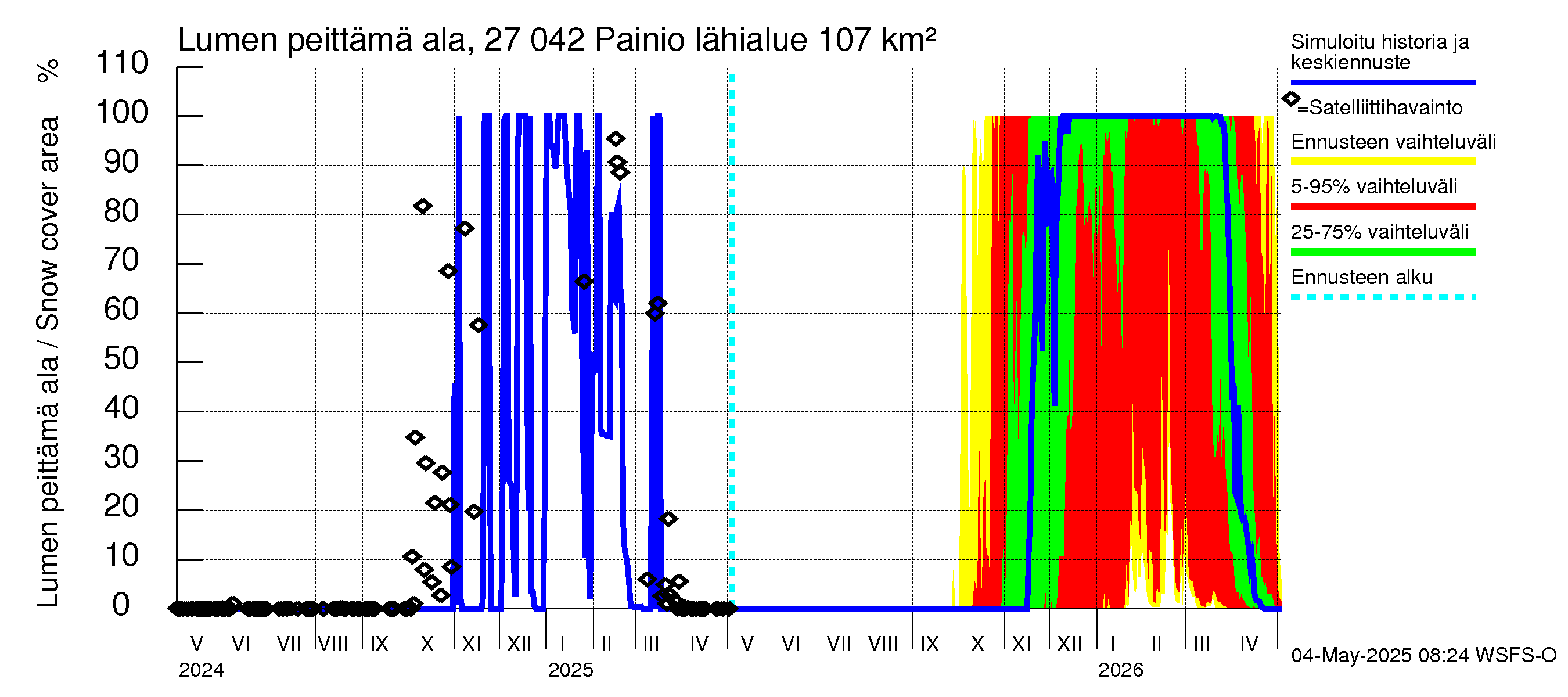 Paimionjoen vesistöalue - Painio: Lumen peittämä ala