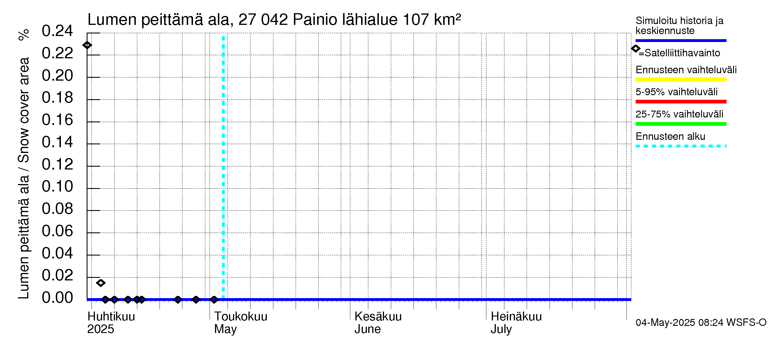 Paimionjoen vesistöalue - Painio: Lumen peittämä ala