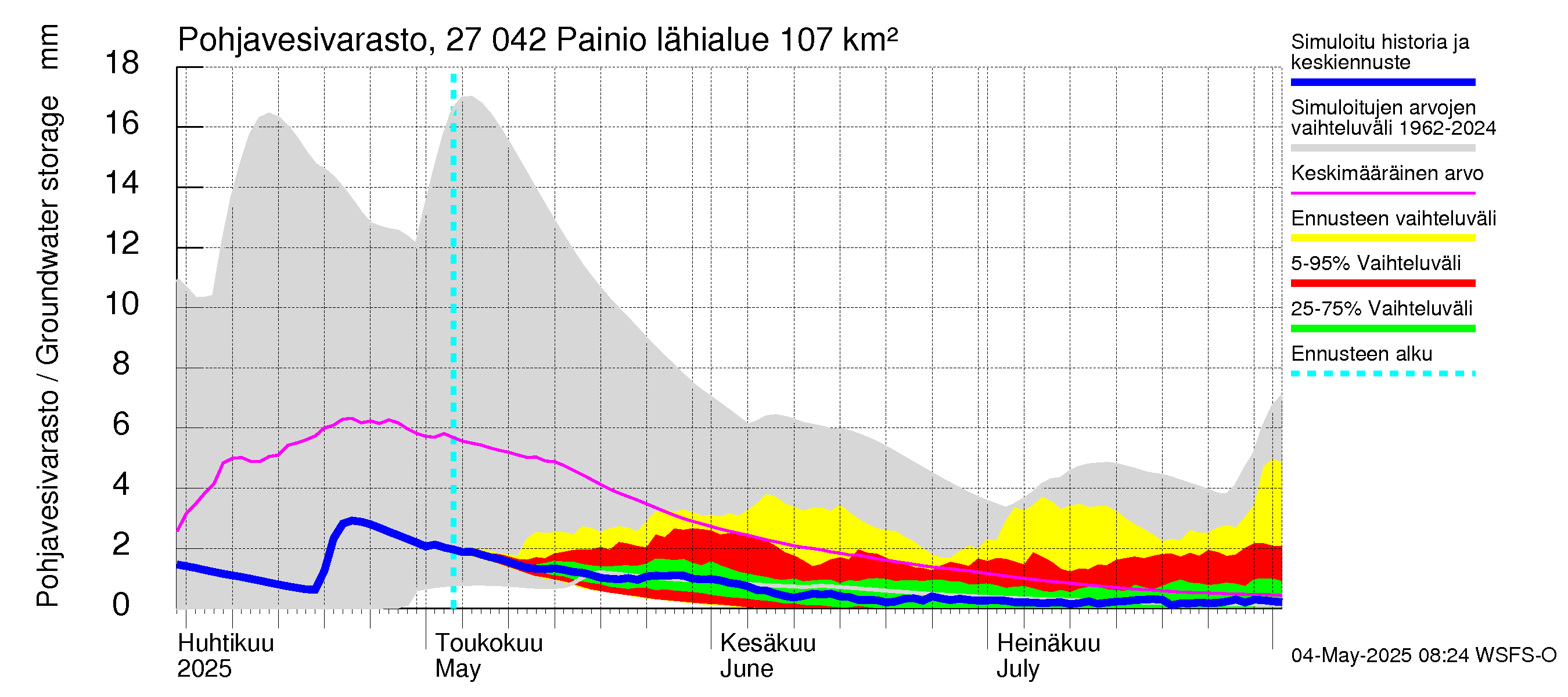 Paimionjoen vesistöalue - Painio: Pohjavesivarasto