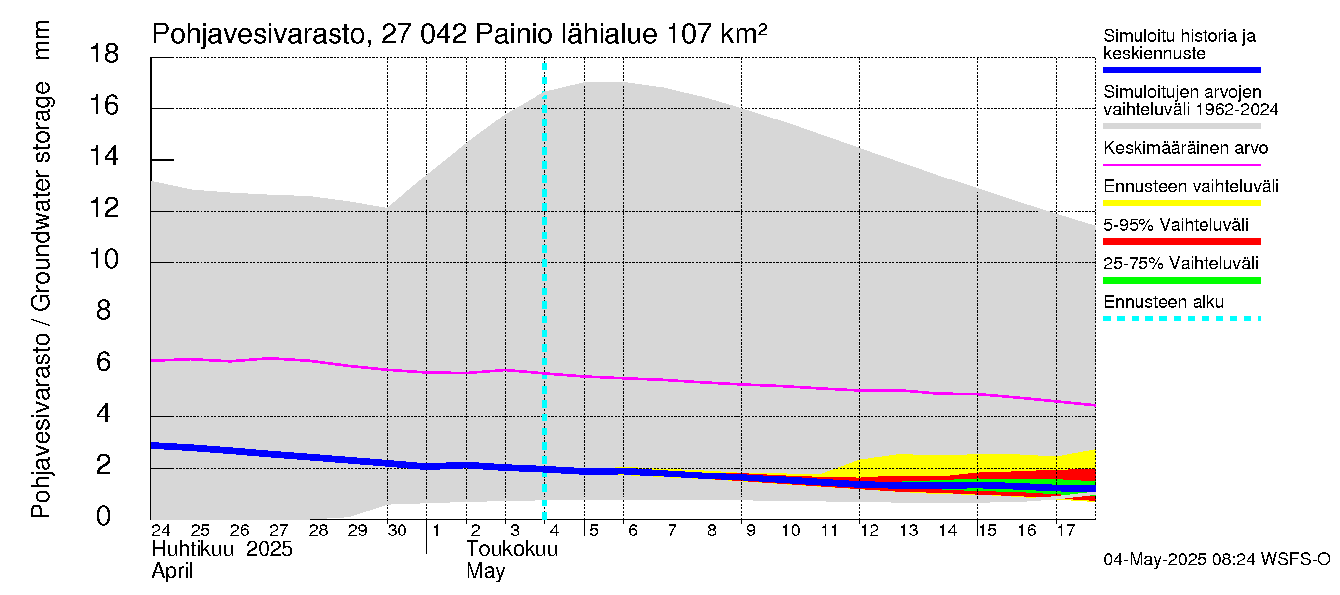 Paimionjoen vesistöalue - Painio: Pohjavesivarasto