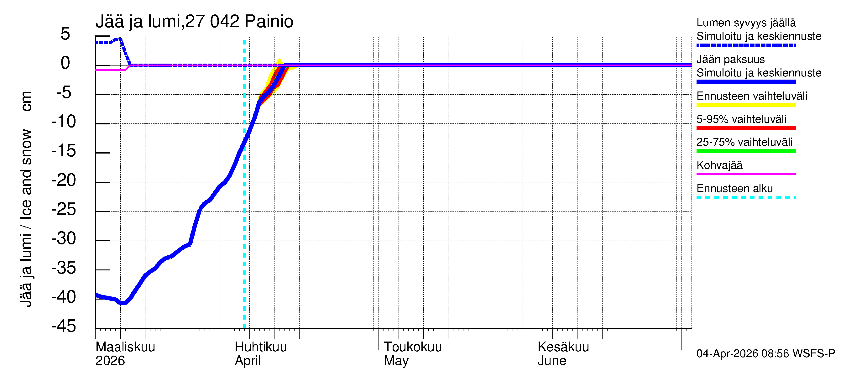 Paimionjoen vesistöalue - Painio: Jään paksuus