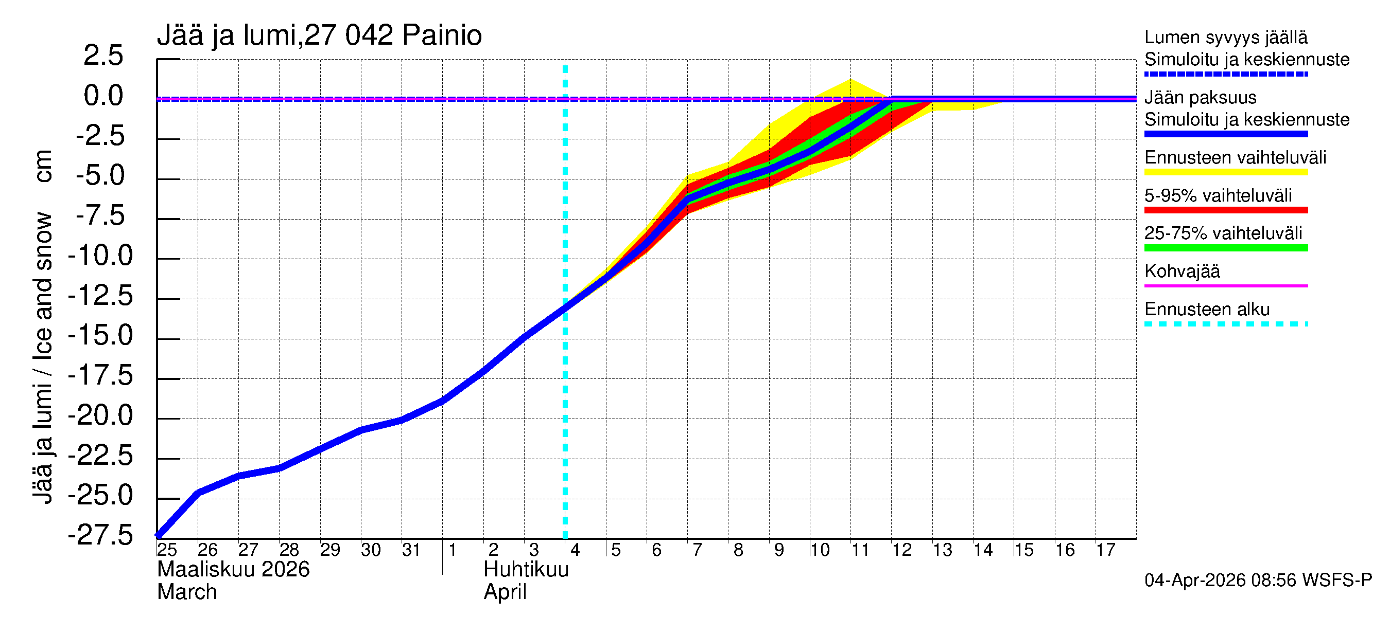 Paimionjoen vesistöalue - Painio: Jään paksuus