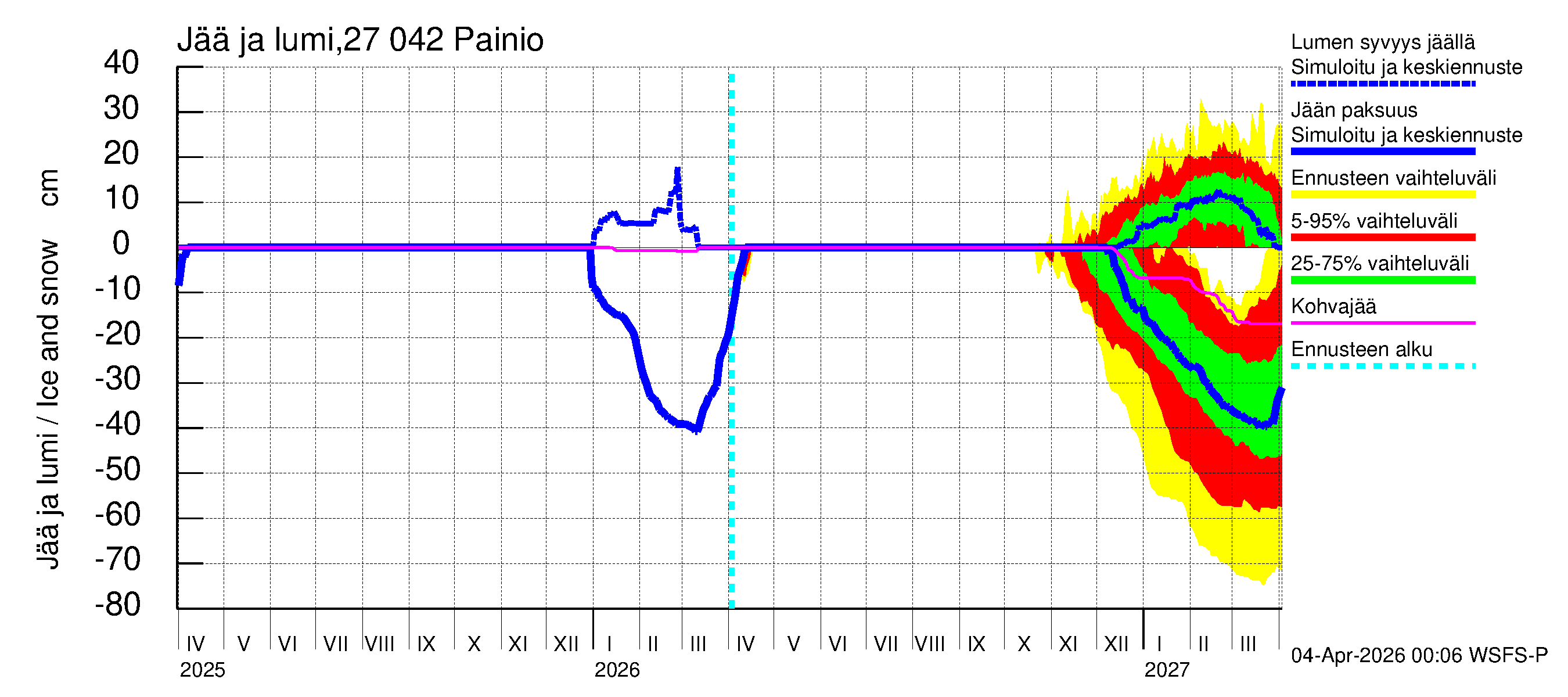 Paimionjoen vesistöalue - Painio: Jään paksuus