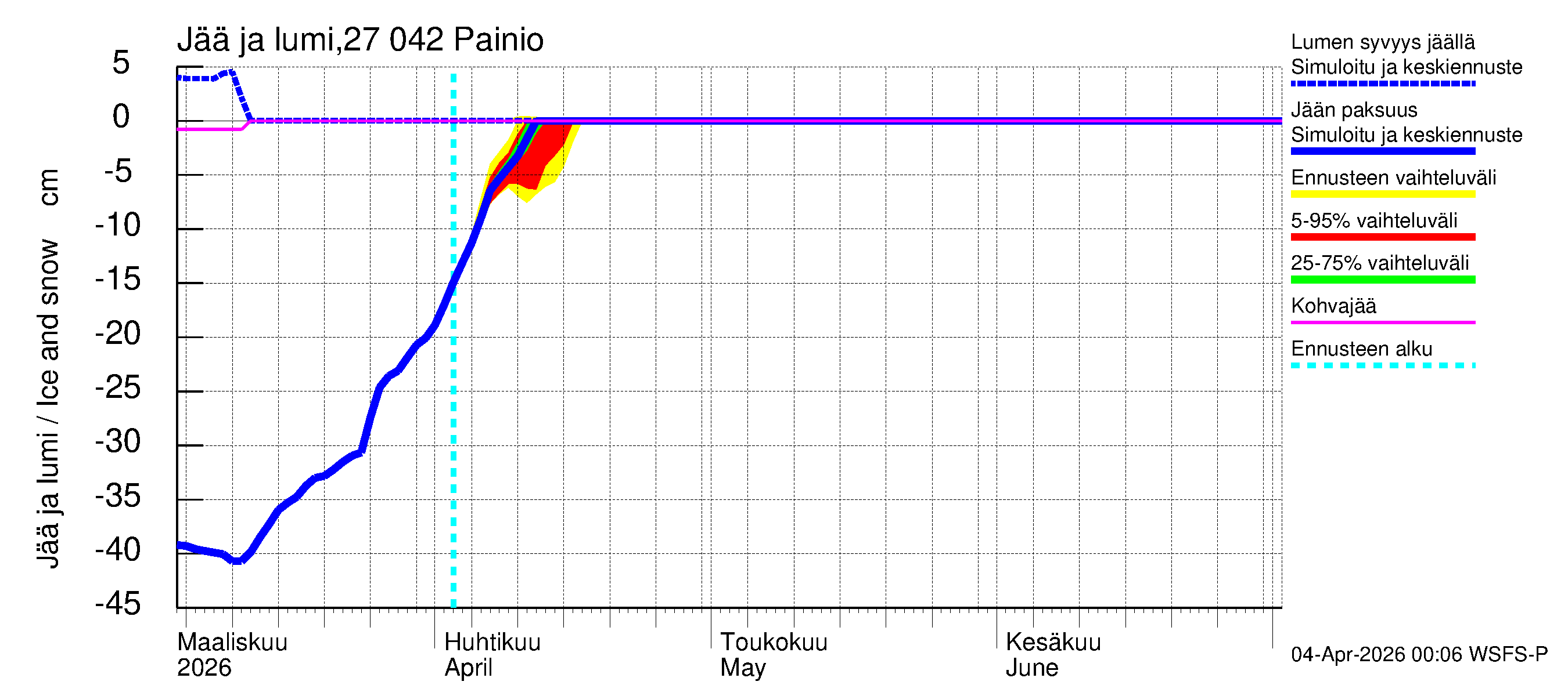 Paimionjoen vesistöalue - Painio: Jään paksuus