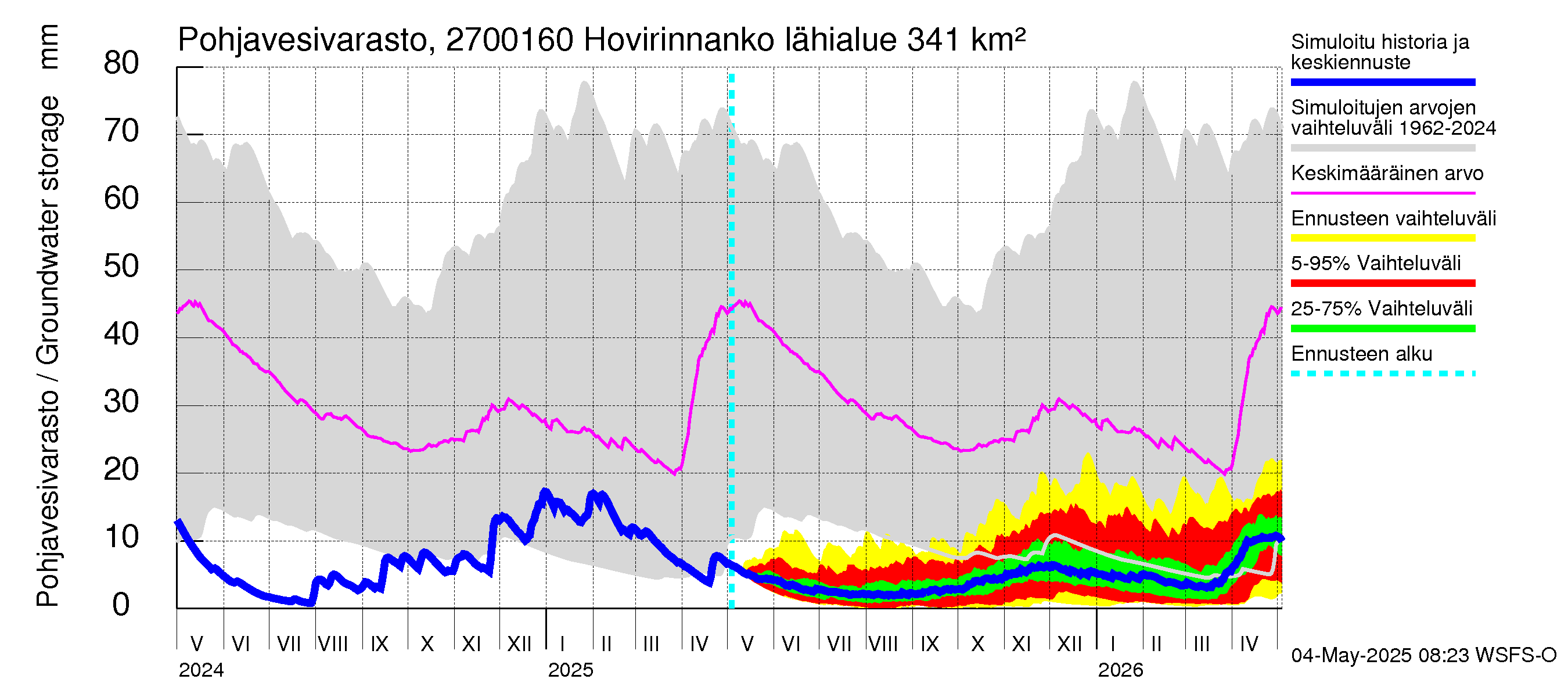 Paimionjoen vesistöalue - Hovirinnankoski: Pohjavesivarasto