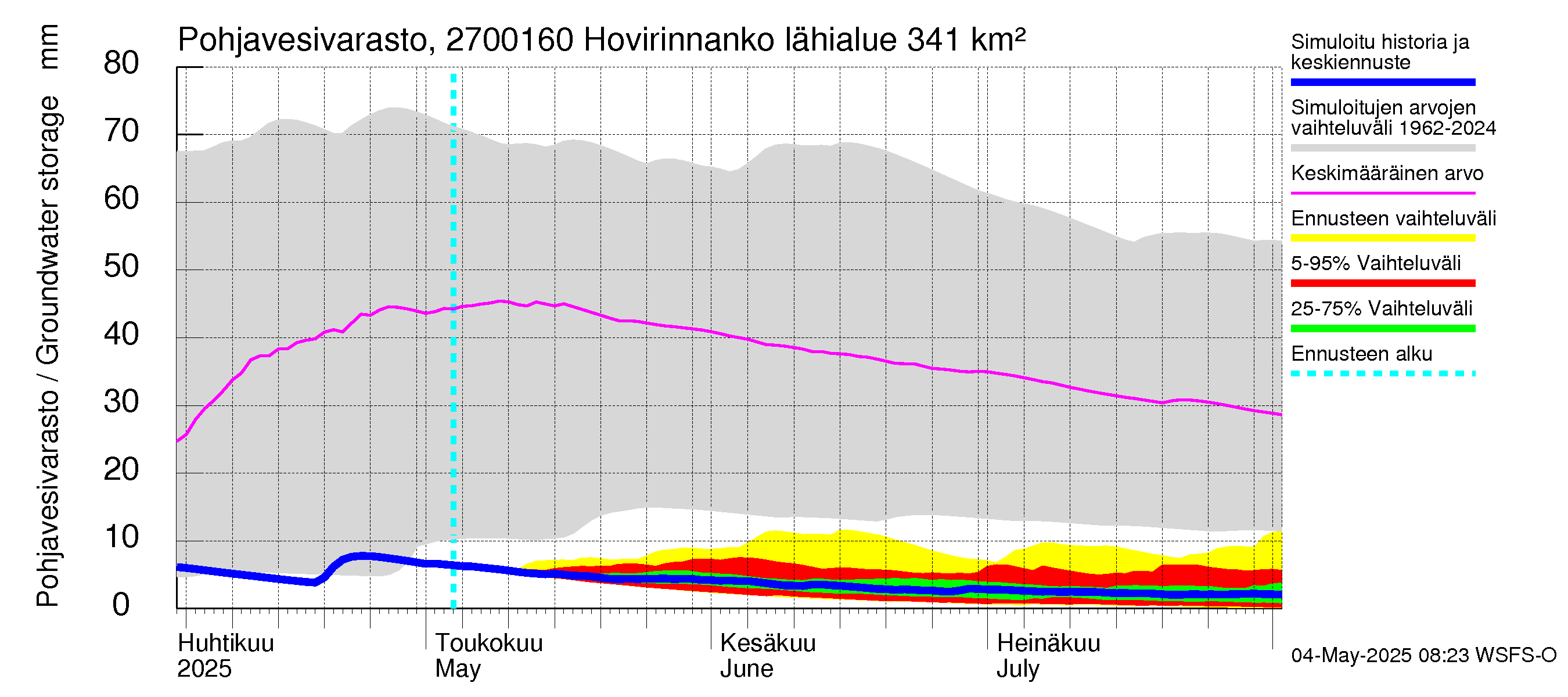 Paimionjoen vesistöalue - Hovirinnankoski: Pohjavesivarasto