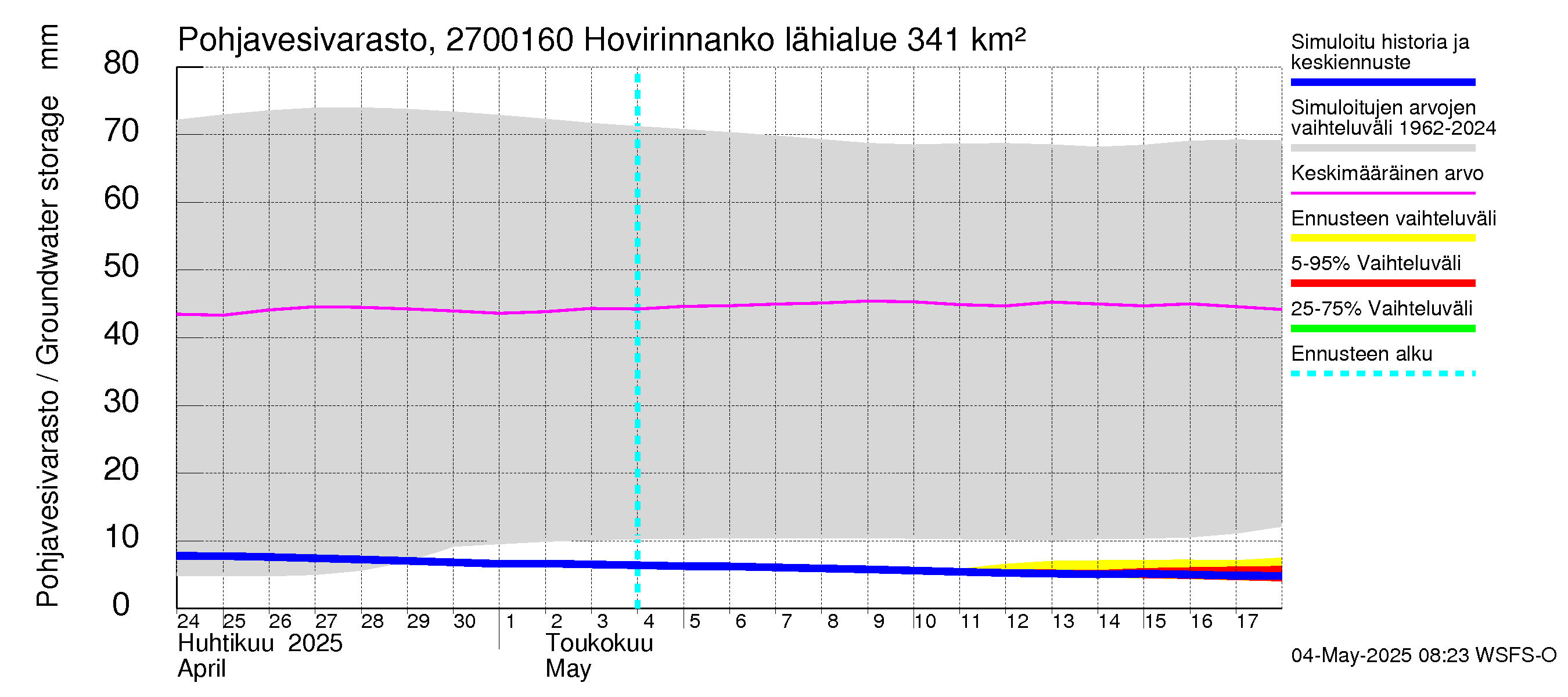 Paimionjoen vesistöalue - Hovirinnankoski: Pohjavesivarasto