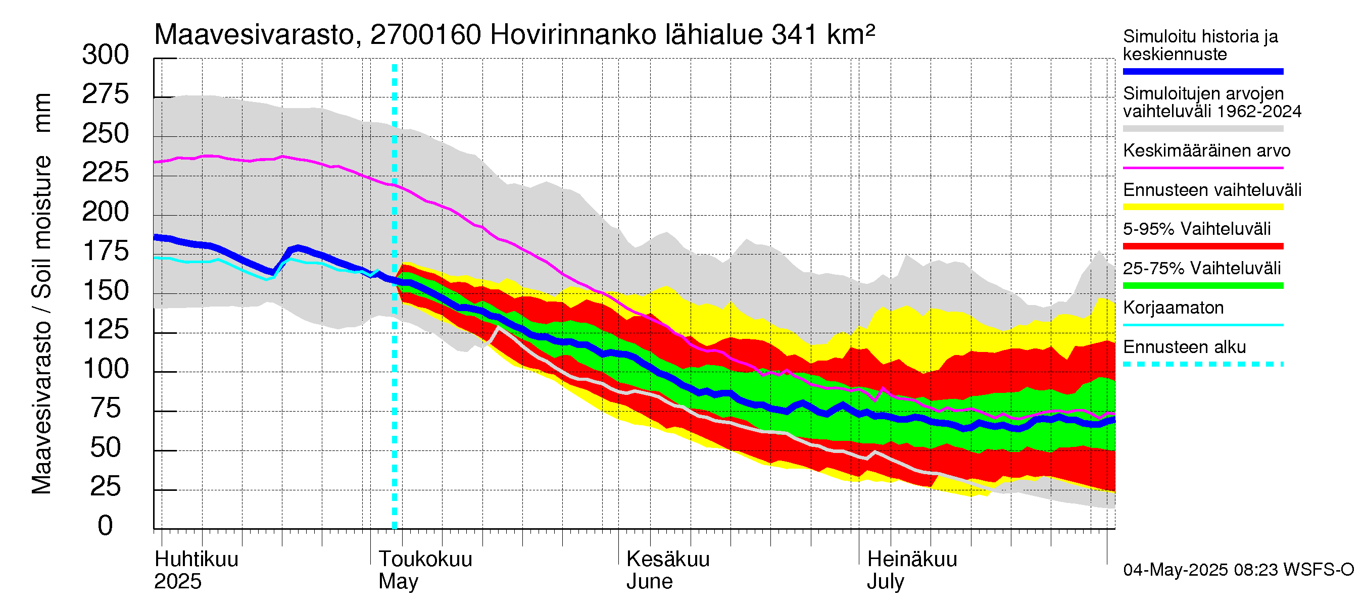 Paimionjoen vesistöalue - Hovirinnankoski: Maavesivarasto