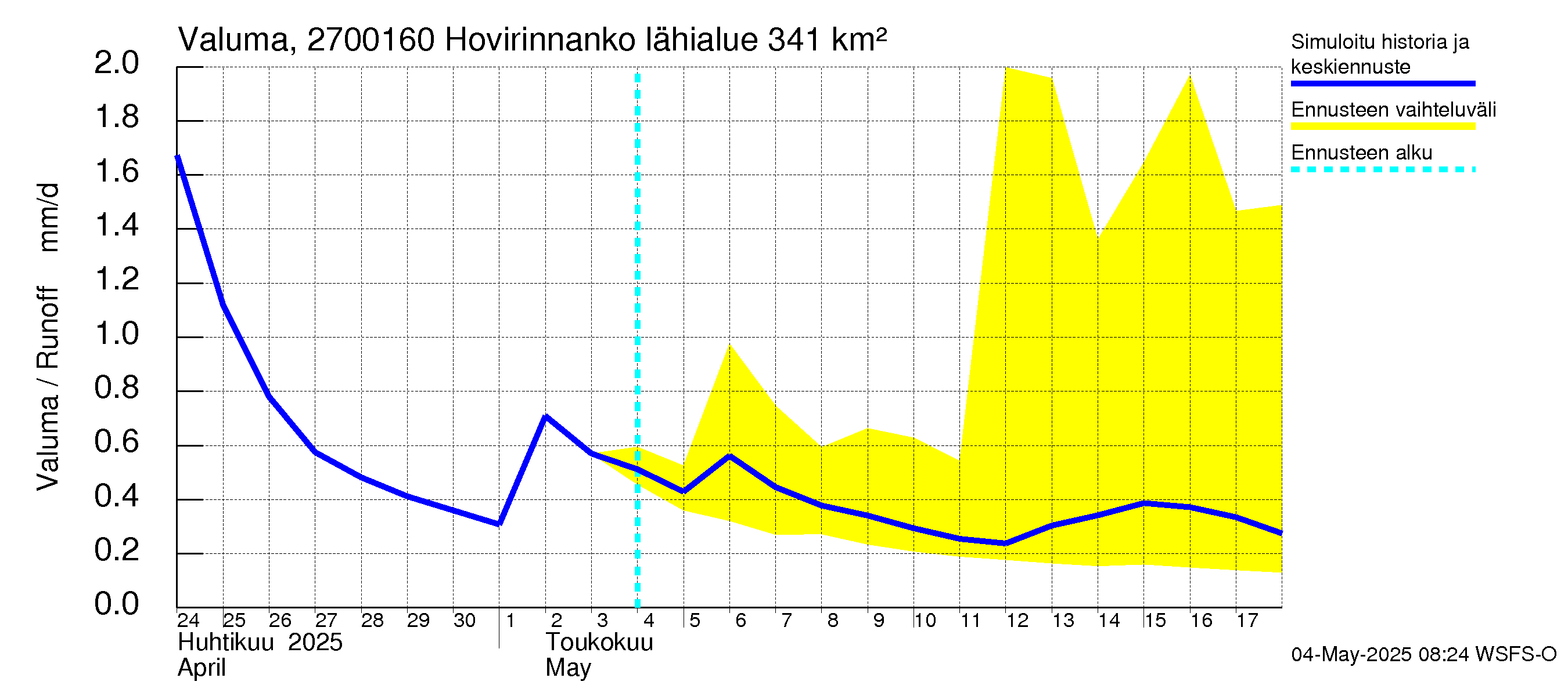 Paimionjoen vesistöalue - Hovirinnankoski: Valuma