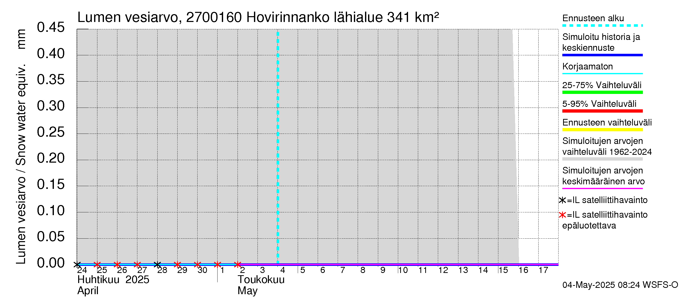Paimionjoen vesistöalue - Hovirinnankoski: Lumen vesiarvo