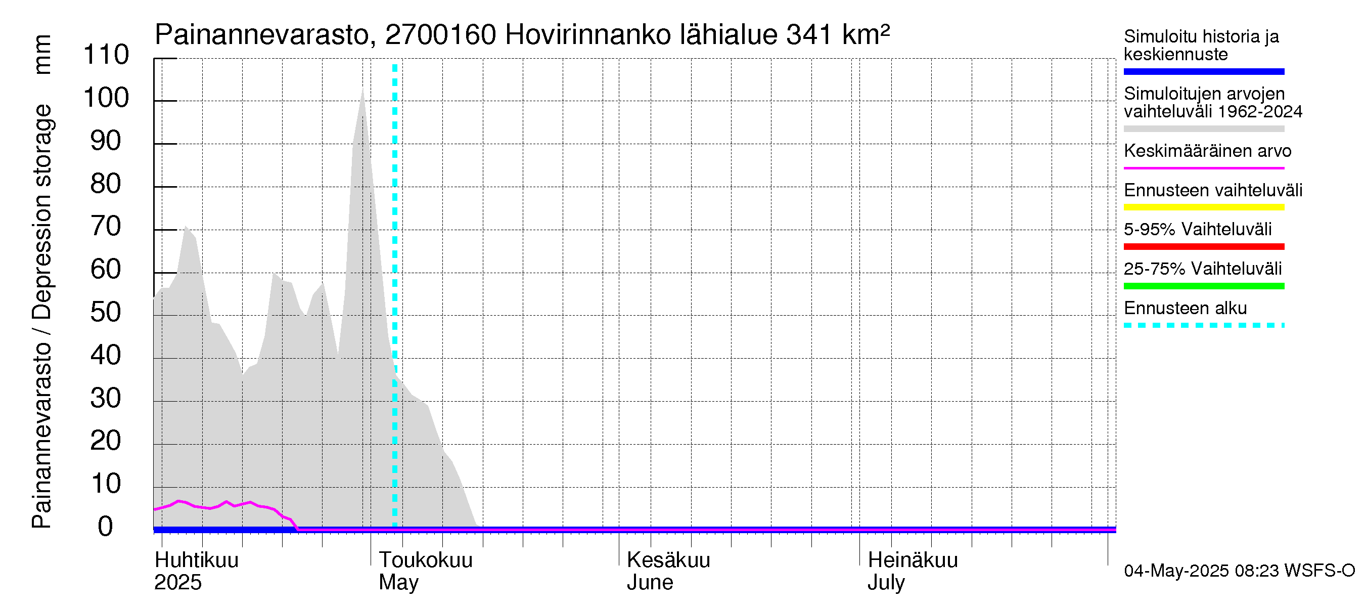 Paimionjoen vesistöalue - Hovirinnankoski: Painannevarasto