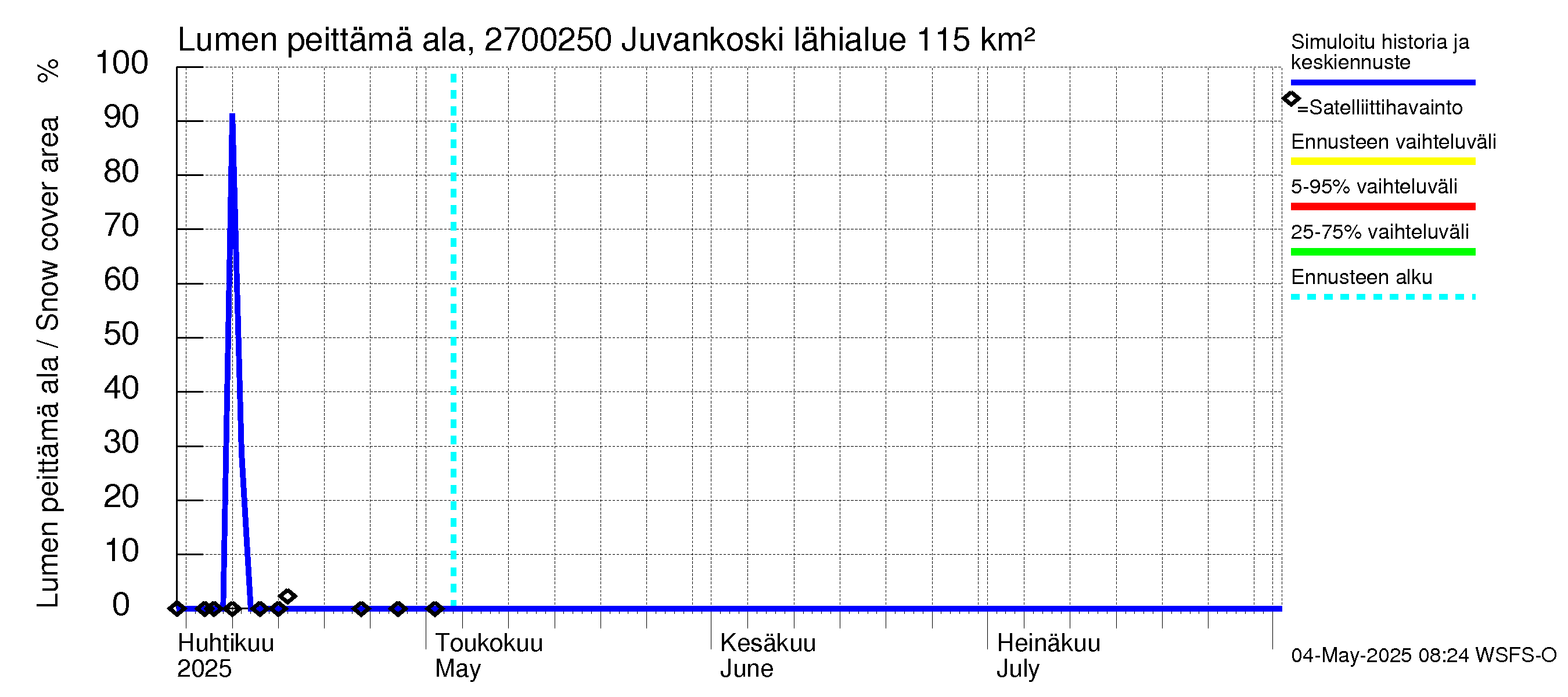 Paimionjoen vesistöalue - Juvankoski: Lumen peittämä ala