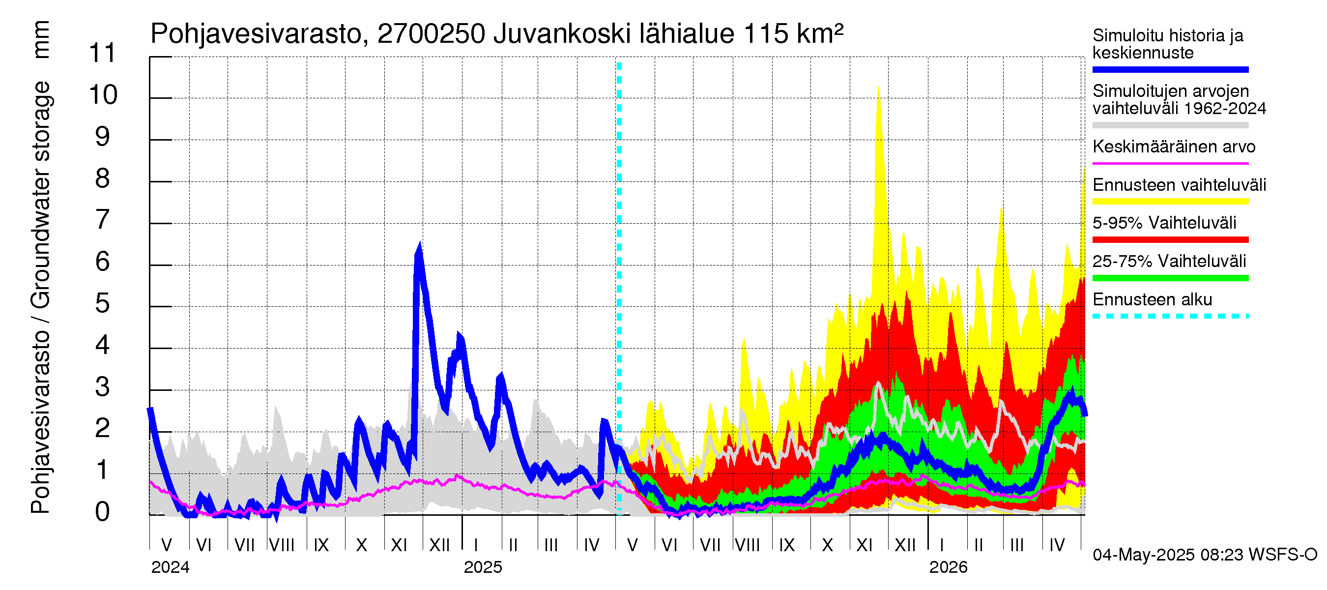 Paimionjoen vesistöalue - Juvankoski: Pohjavesivarasto