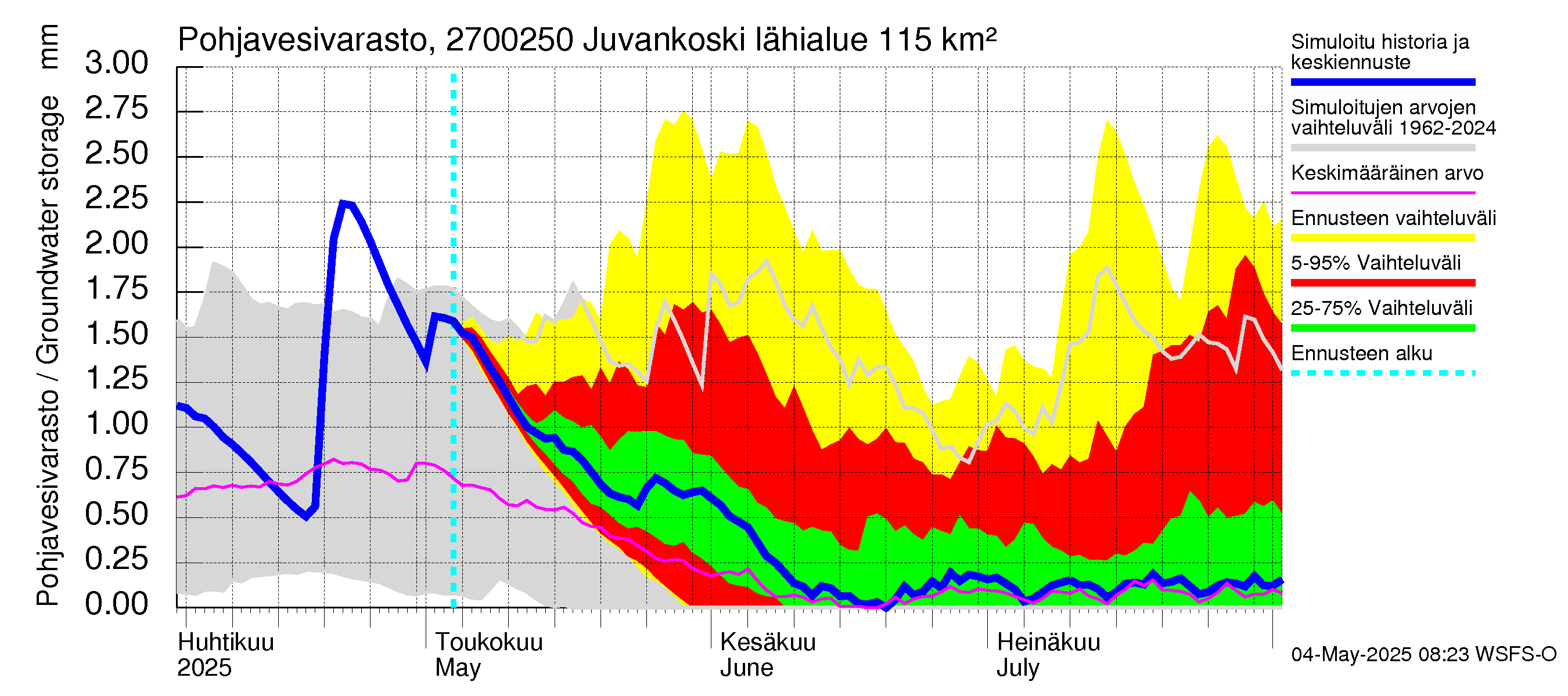 Paimionjoen vesistöalue - Juvankoski: Pohjavesivarasto