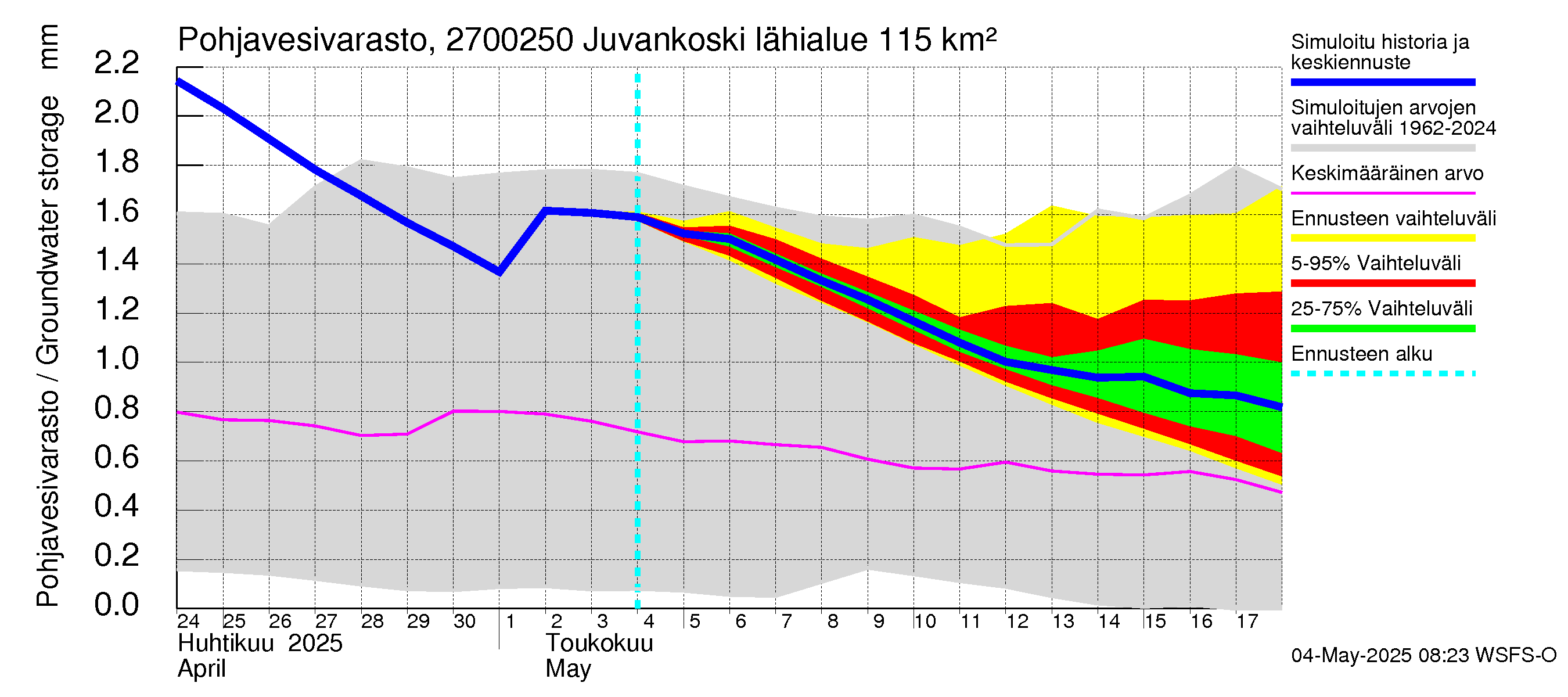 Paimionjoen vesistöalue - Juvankoski: Pohjavesivarasto