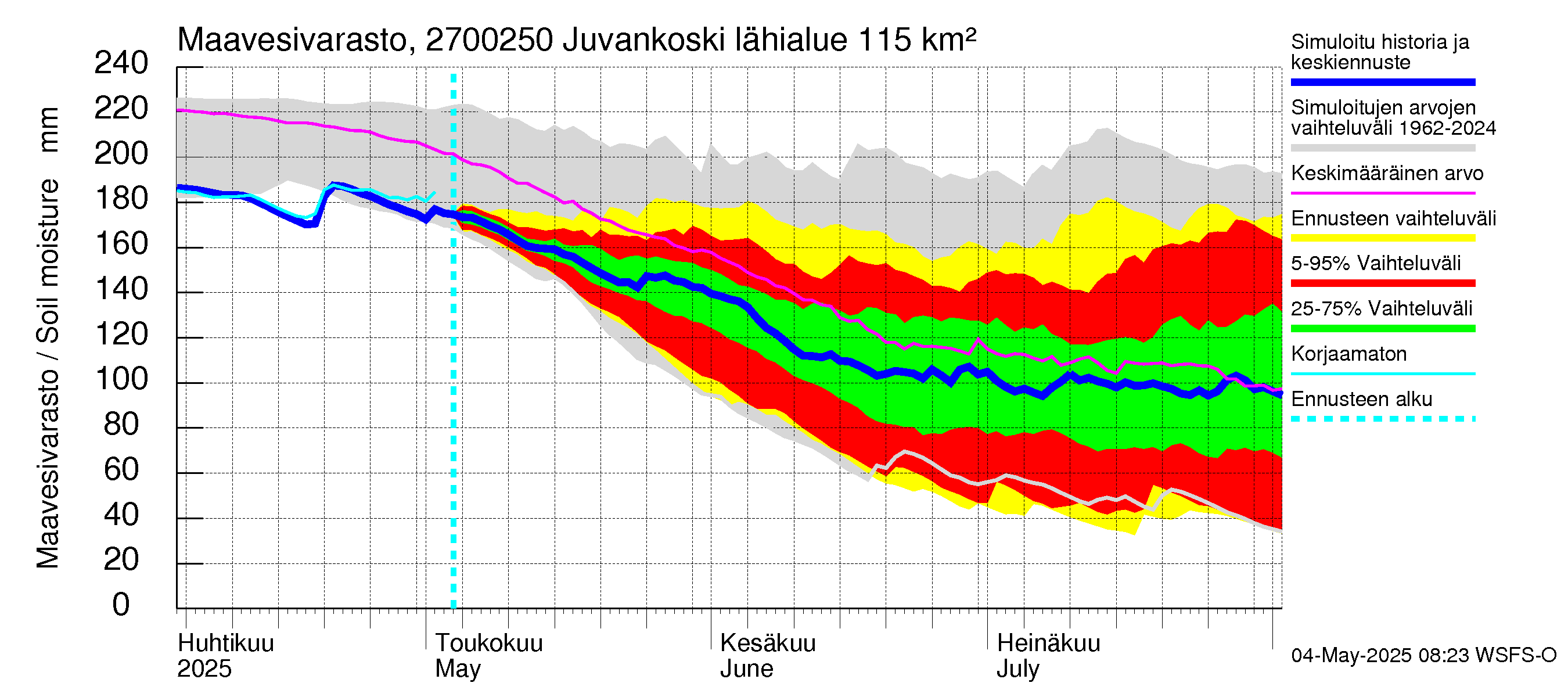 Paimionjoen vesistöalue - Juvankoski: Maavesivarasto