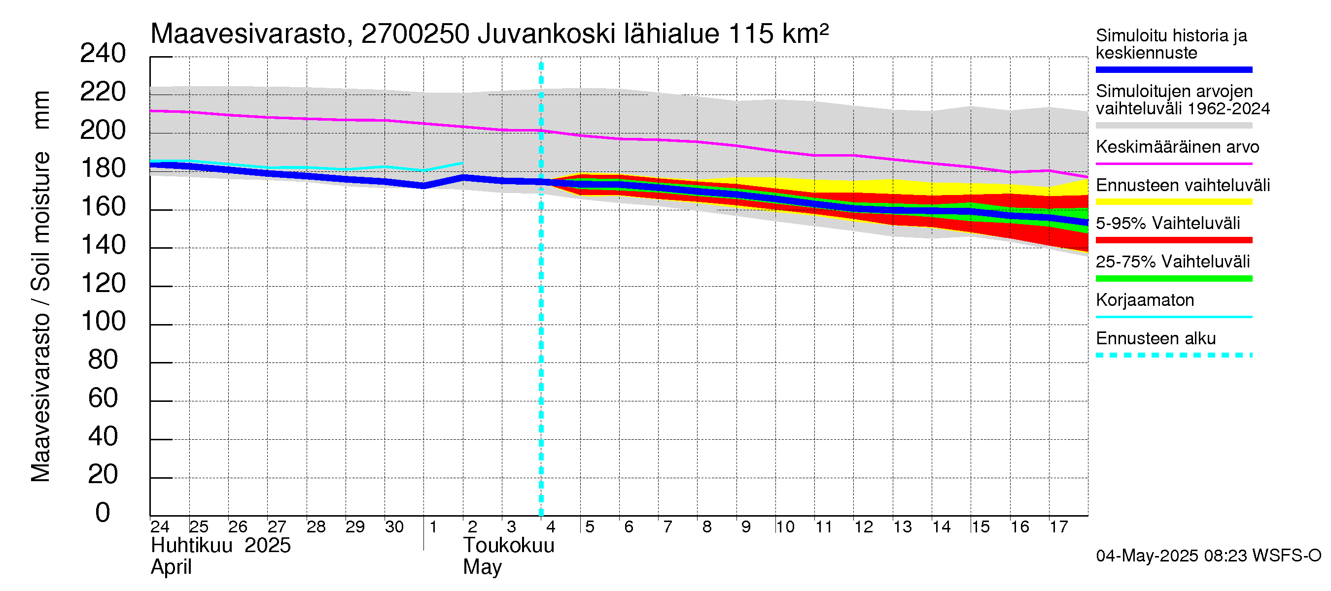 Paimionjoen vesistöalue - Juvankoski: Maavesivarasto