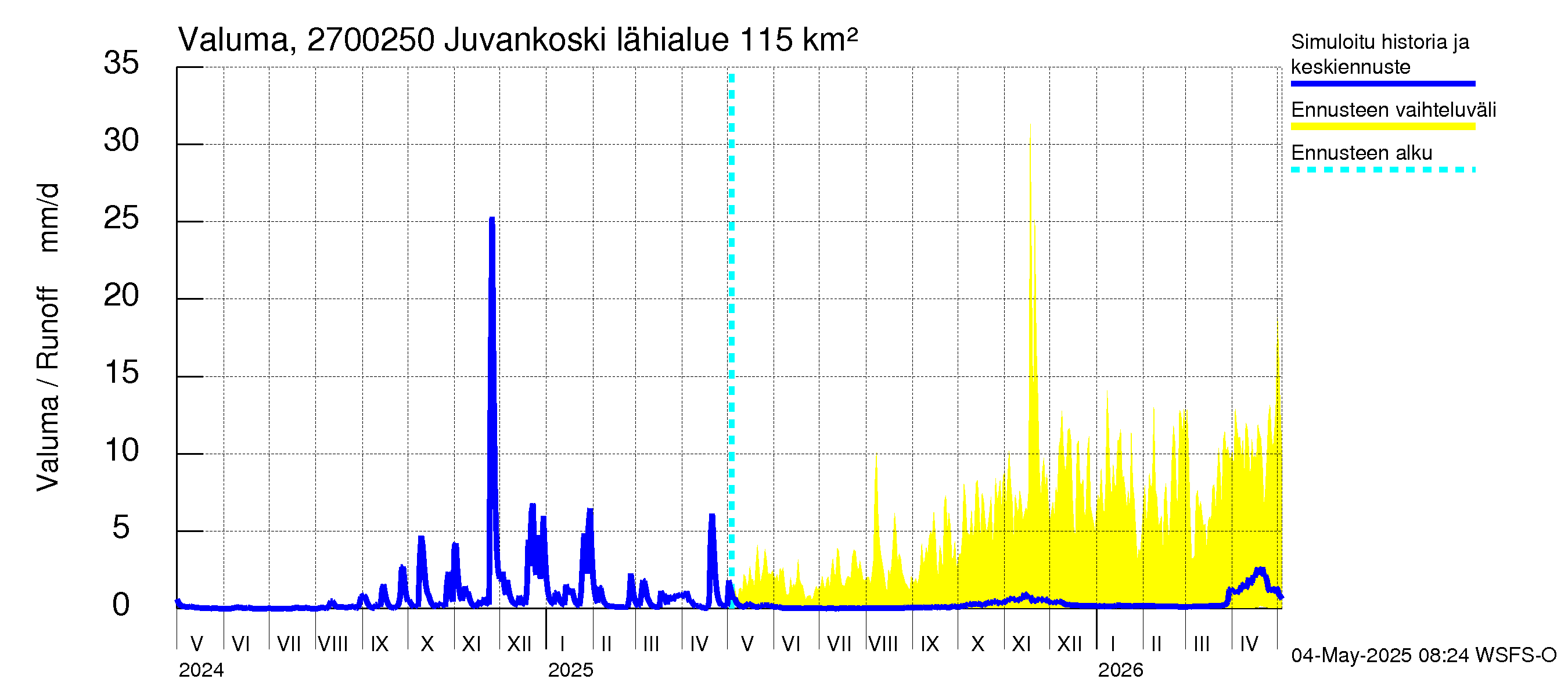 Paimionjoen vesistöalue - Juvankoski: Valuma