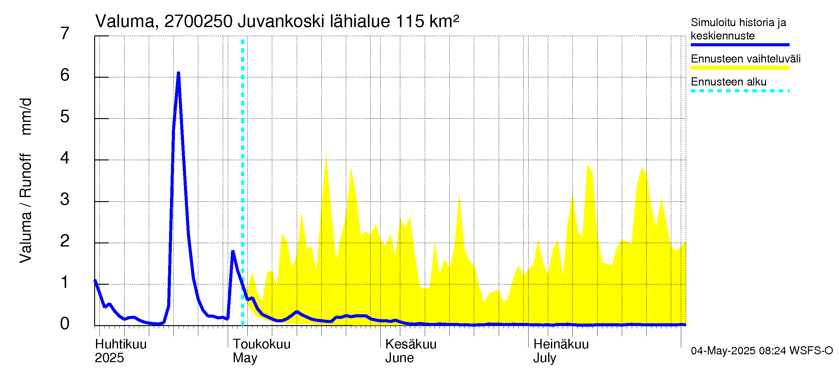 Paimionjoen vesistöalue - Juvankoski: Valuma