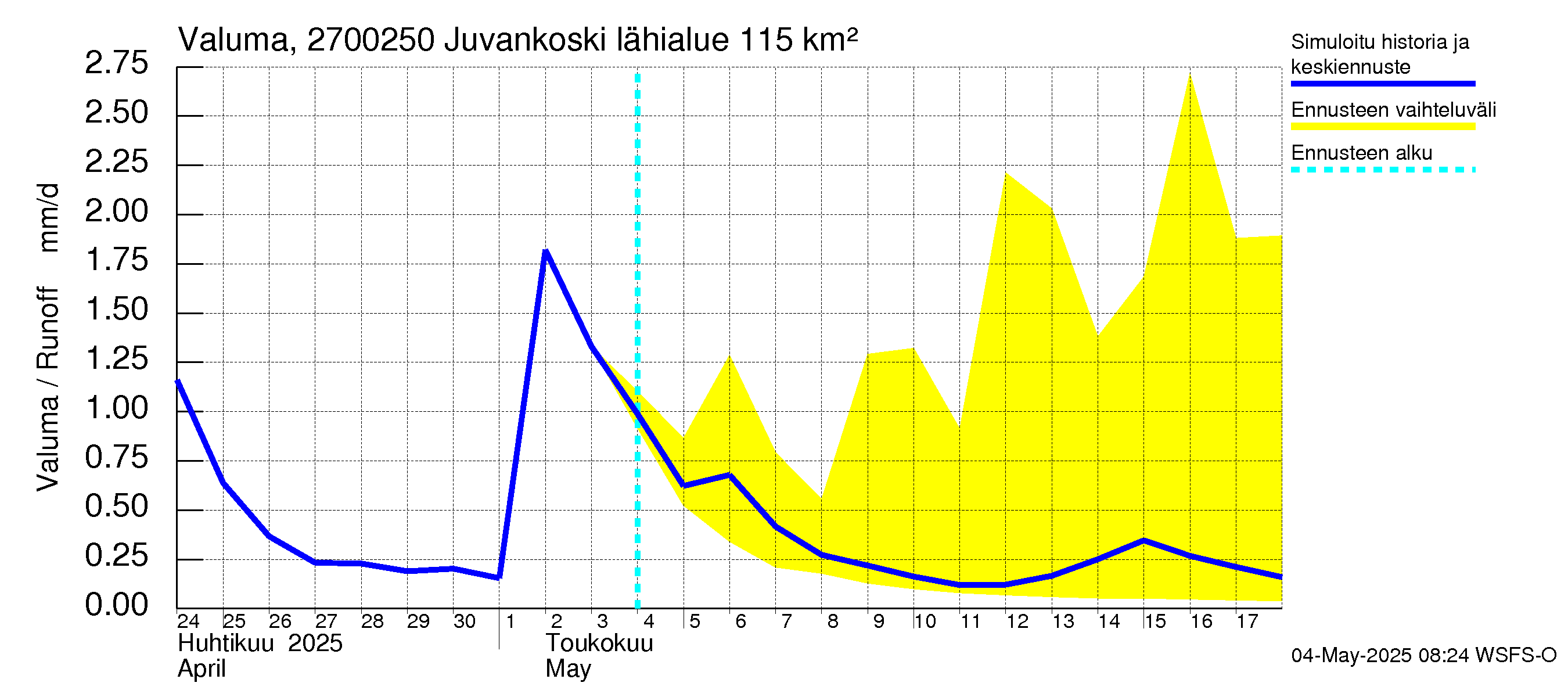 Paimionjoen vesistöalue - Juvankoski: Valuma
