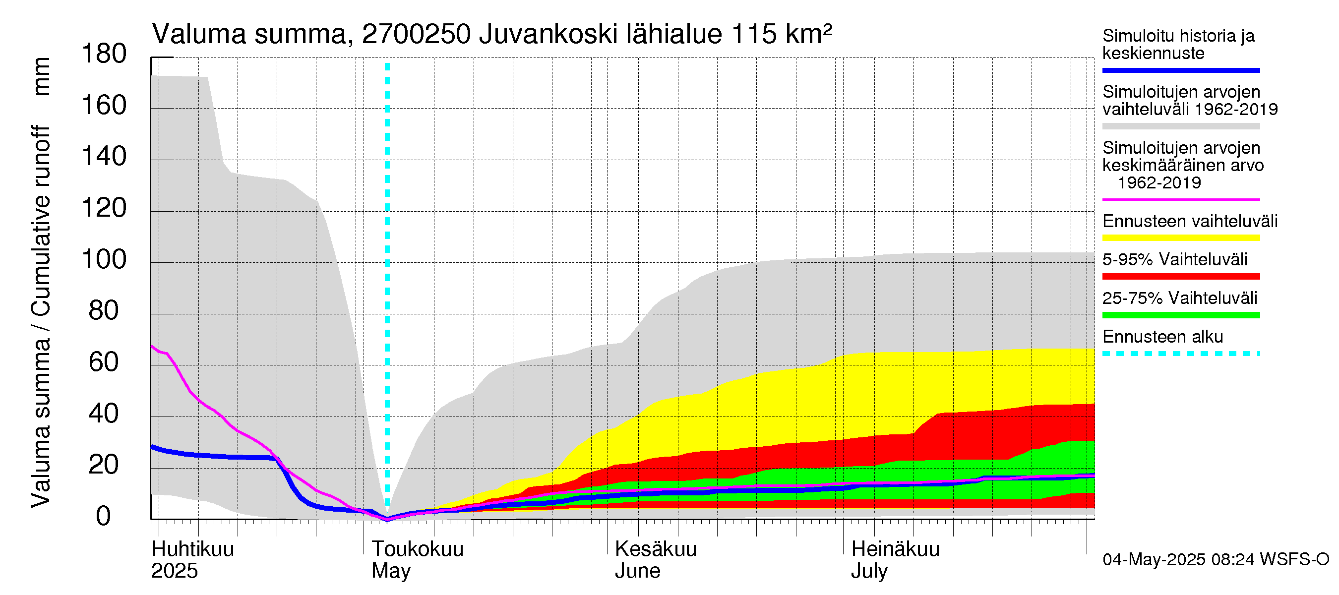 Paimionjoen vesistöalue - Juvankoski: Valuma - summa