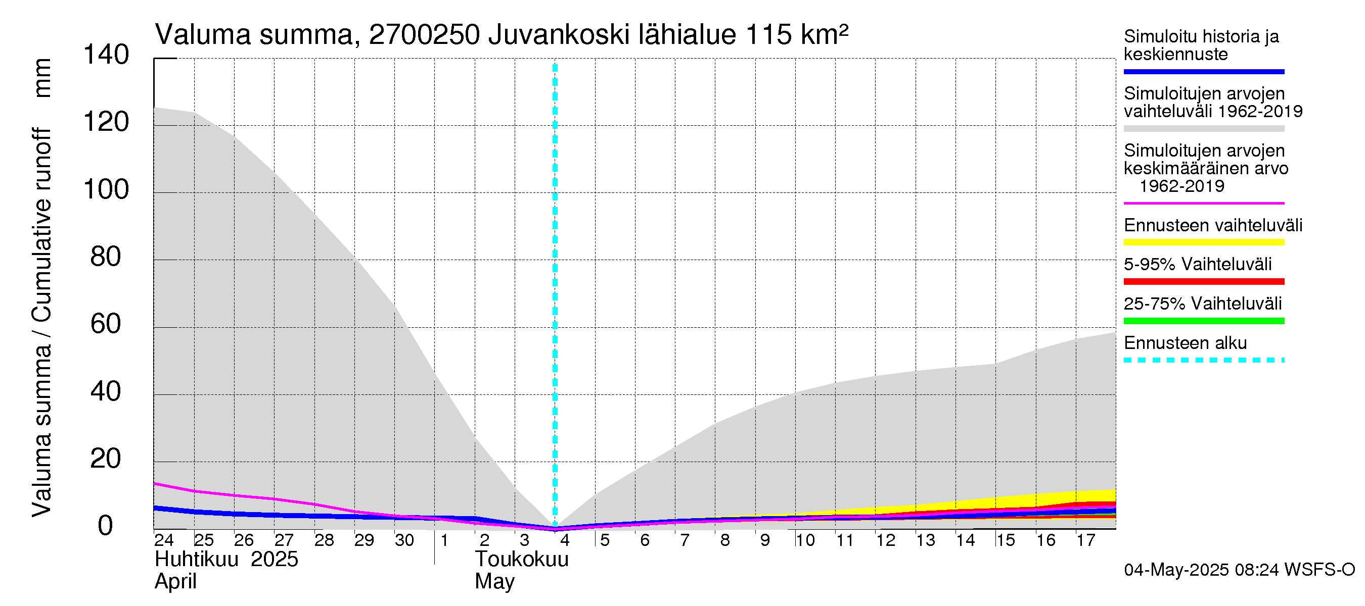 Paimionjoen vesistöalue - Juvankoski: Valuma - summa