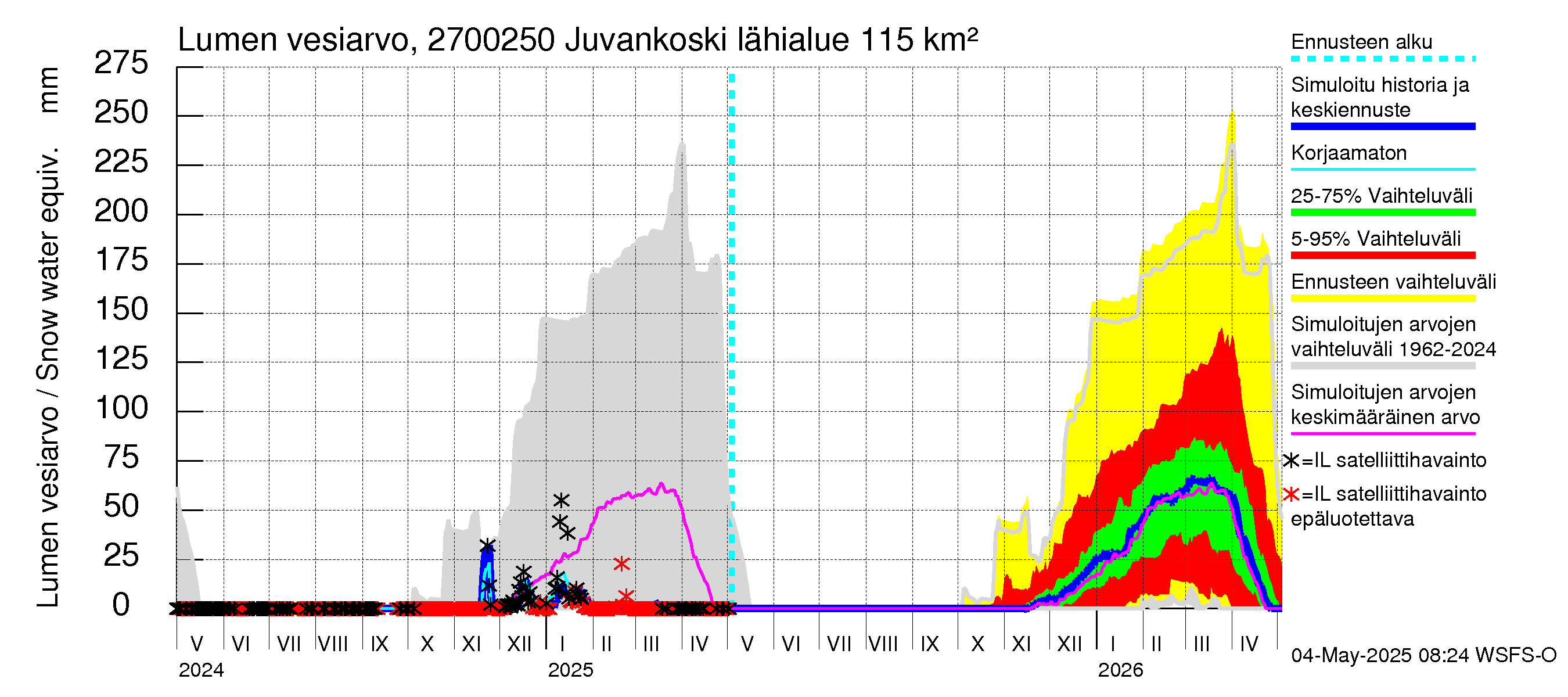 Paimionjoen vesistöalue - Juvankoski: Lumen vesiarvo