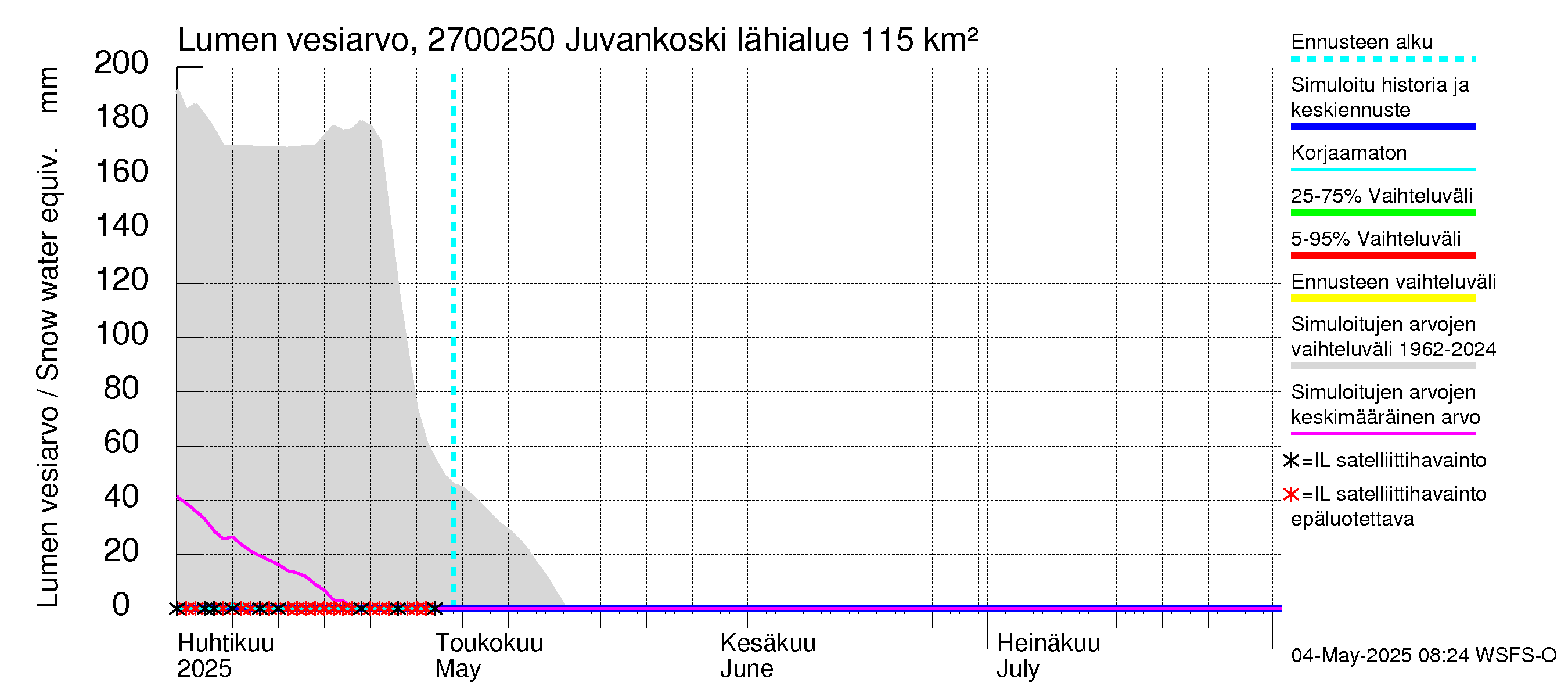 Paimionjoen vesistöalue - Juvankoski: Lumen vesiarvo
