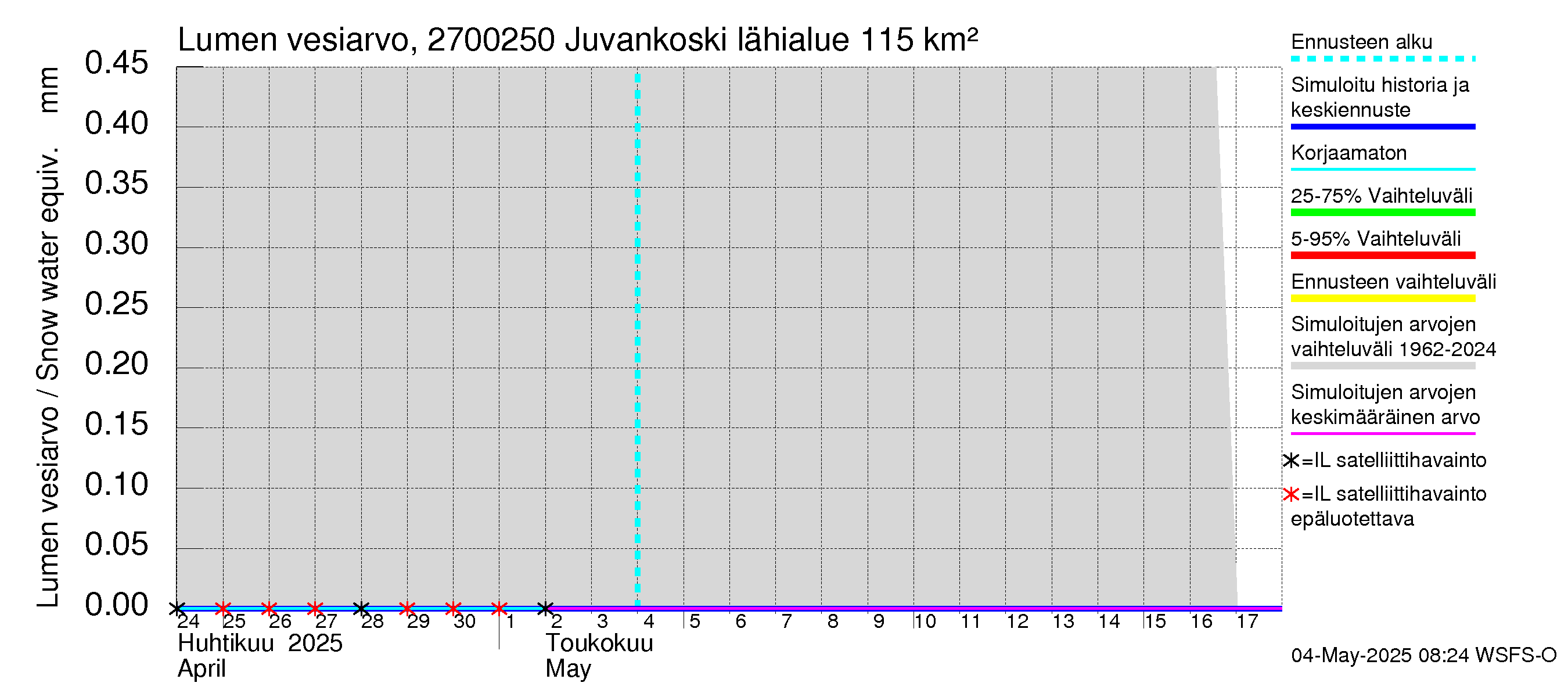 Paimionjoen vesistöalue - Juvankoski: Lumen vesiarvo