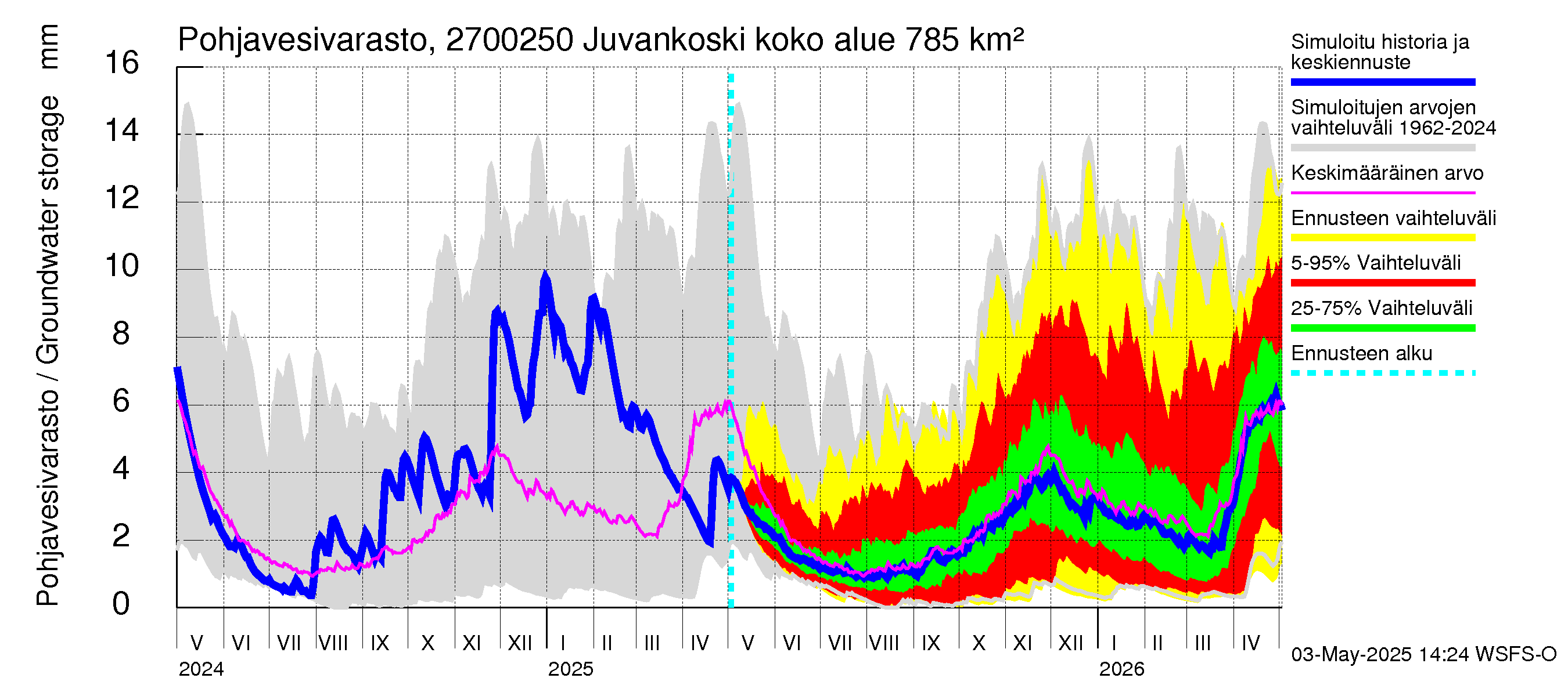 Paimionjoen vesistöalue - Juvankoski: Pohjavesivarasto