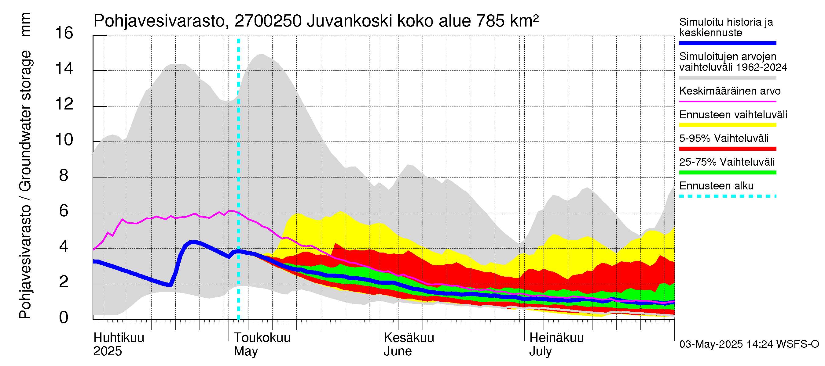 Paimionjoen vesistöalue - Juvankoski: Pohjavesivarasto