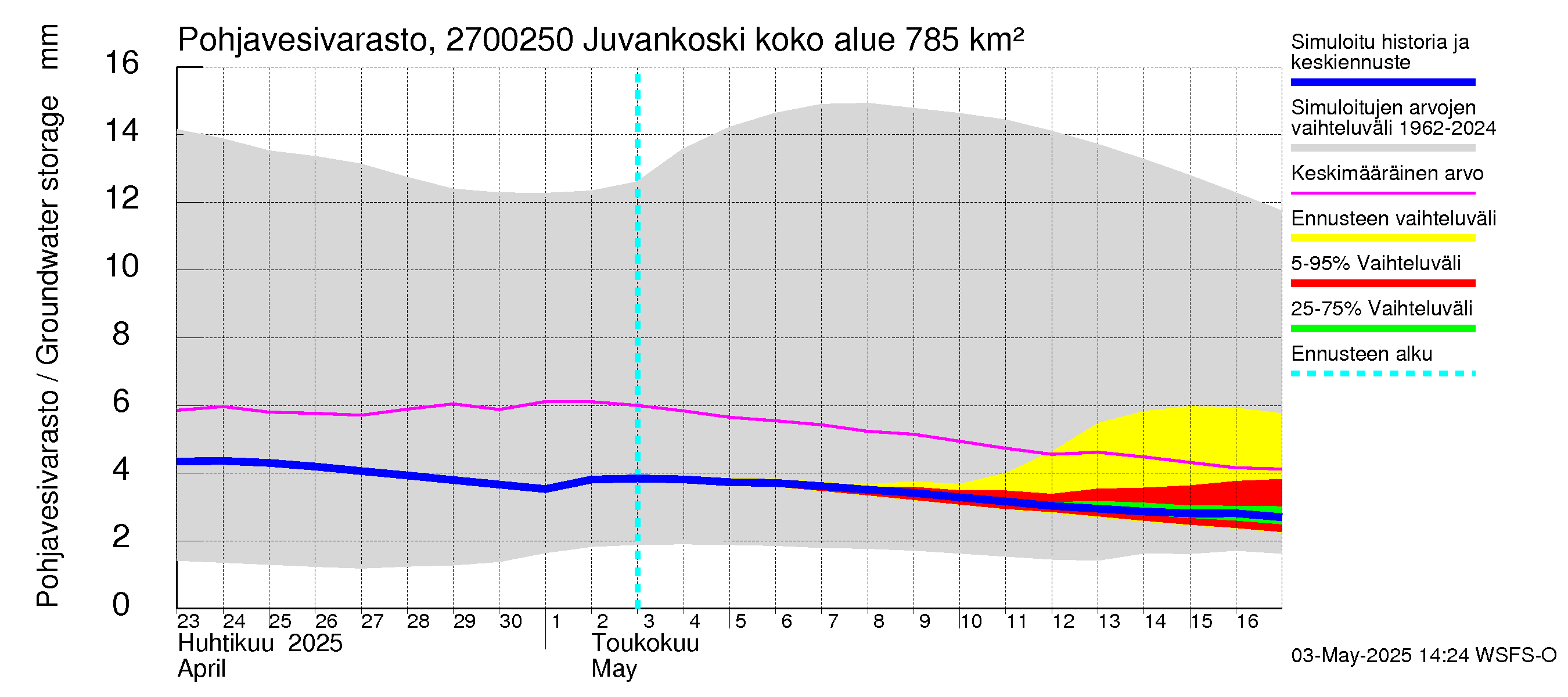 Paimionjoen vesistöalue - Juvankoski: Pohjavesivarasto