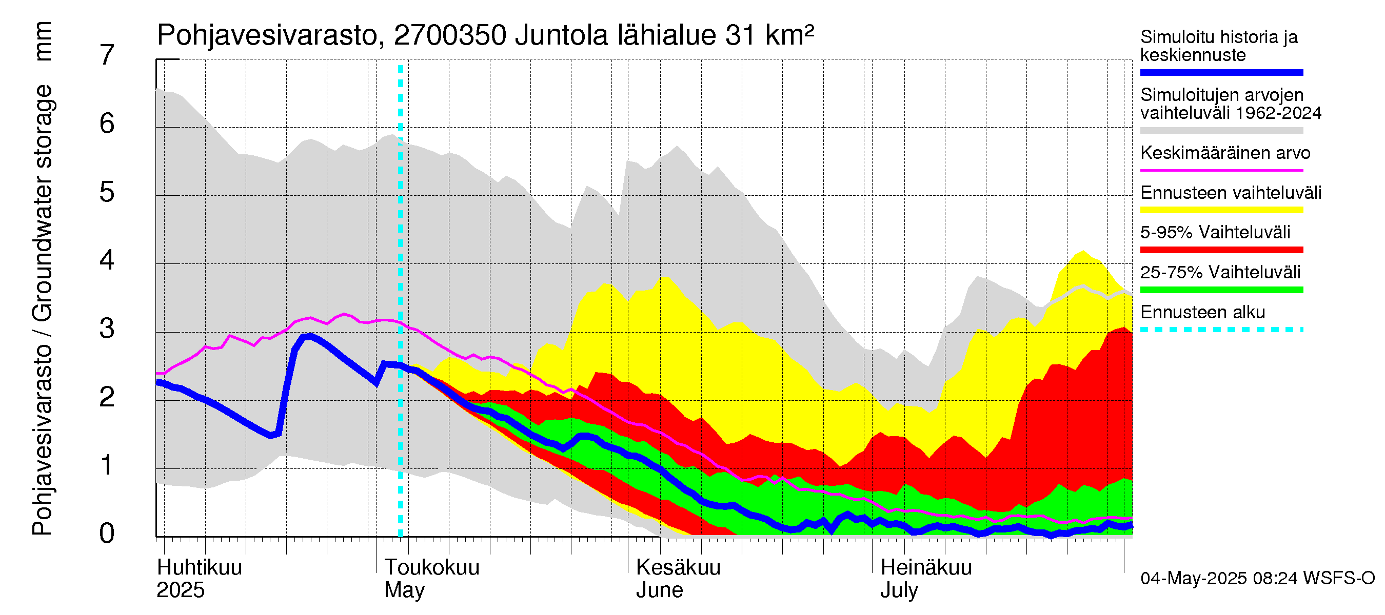 Paimionjoen vesistöalue - Juntola: Pohjavesivarasto